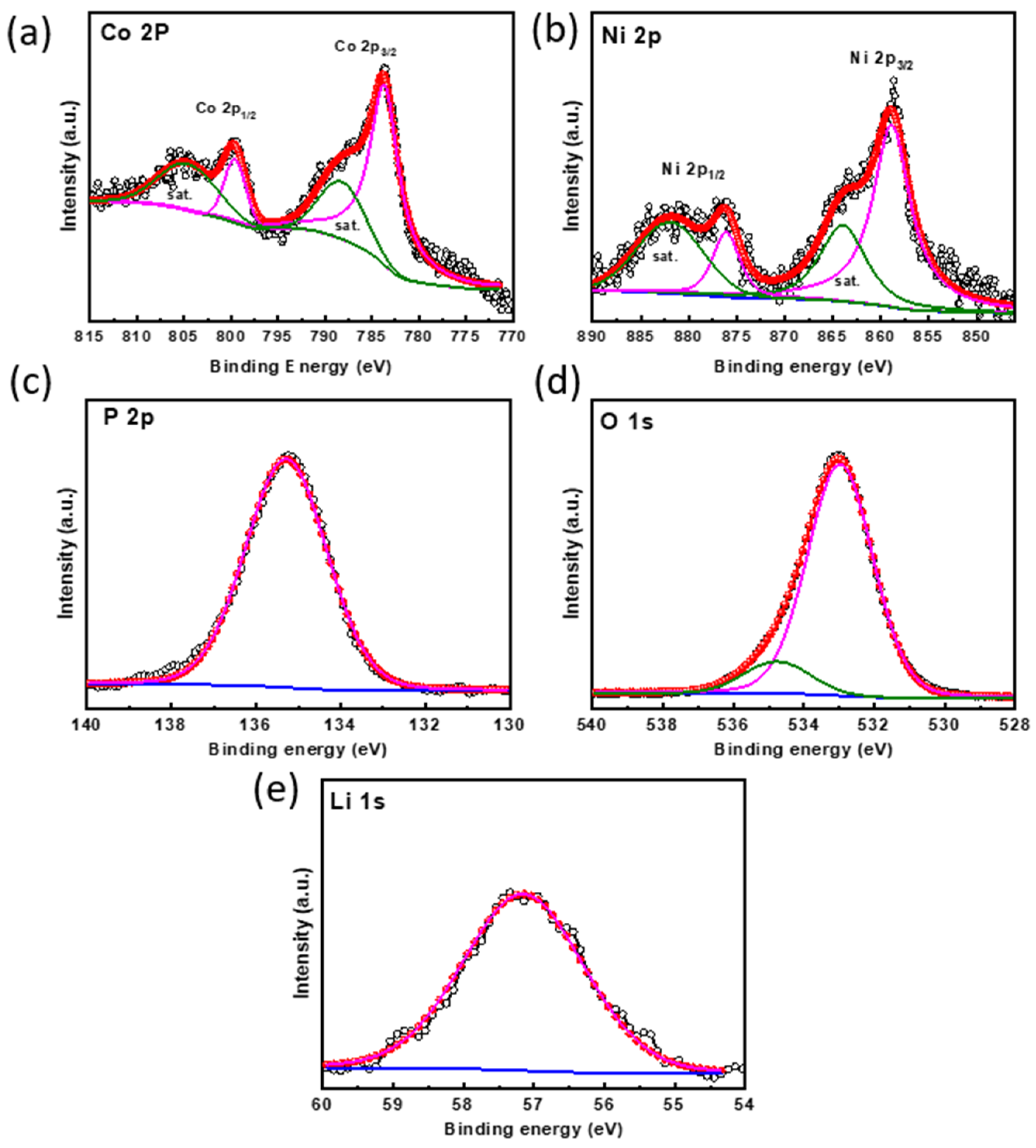 Nanomaterials 13 03156 g002