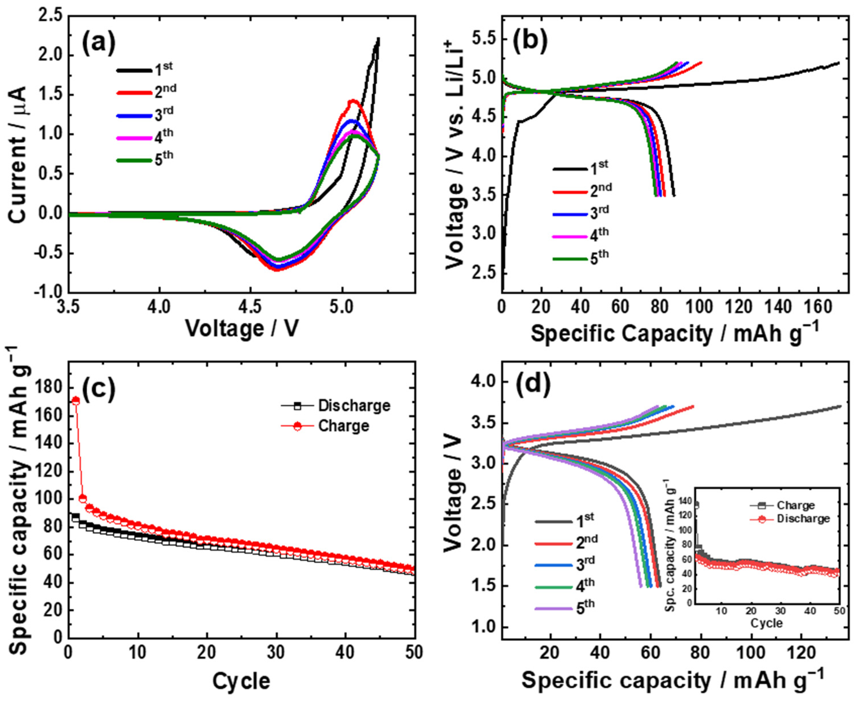 Nanomaterials 13 03156 g004