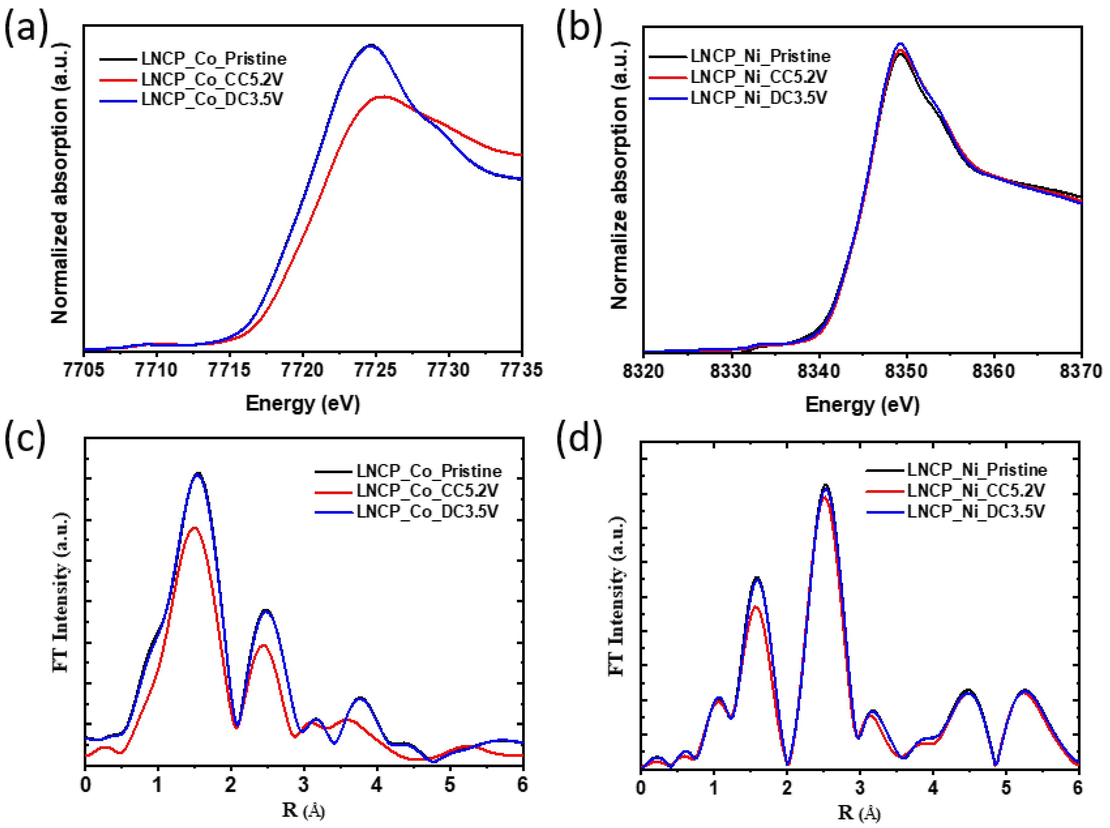 Nanomaterials 13 03156 g005