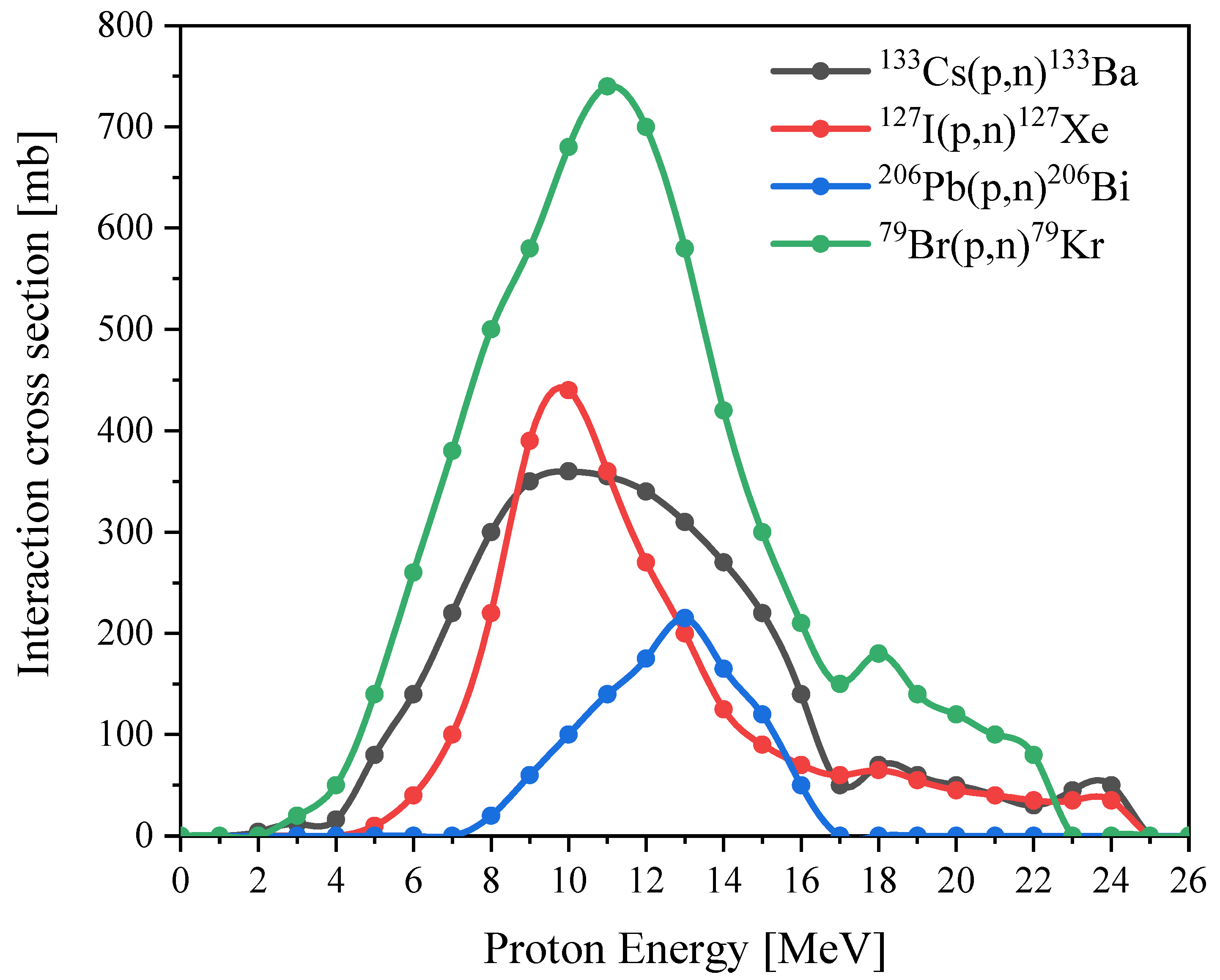 Nanomaterials 14 00001 g007