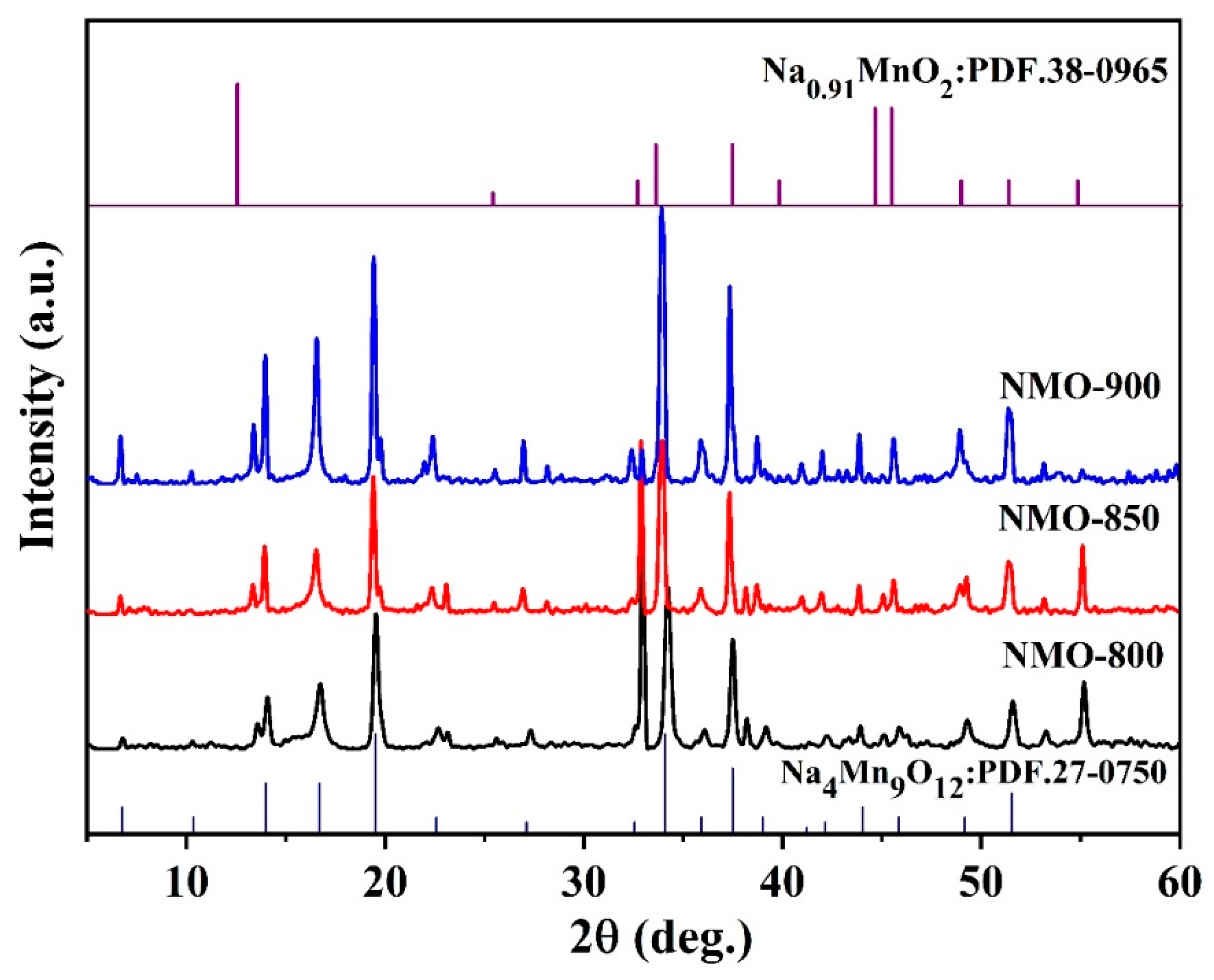 Nanomaterials 14 00017 g001