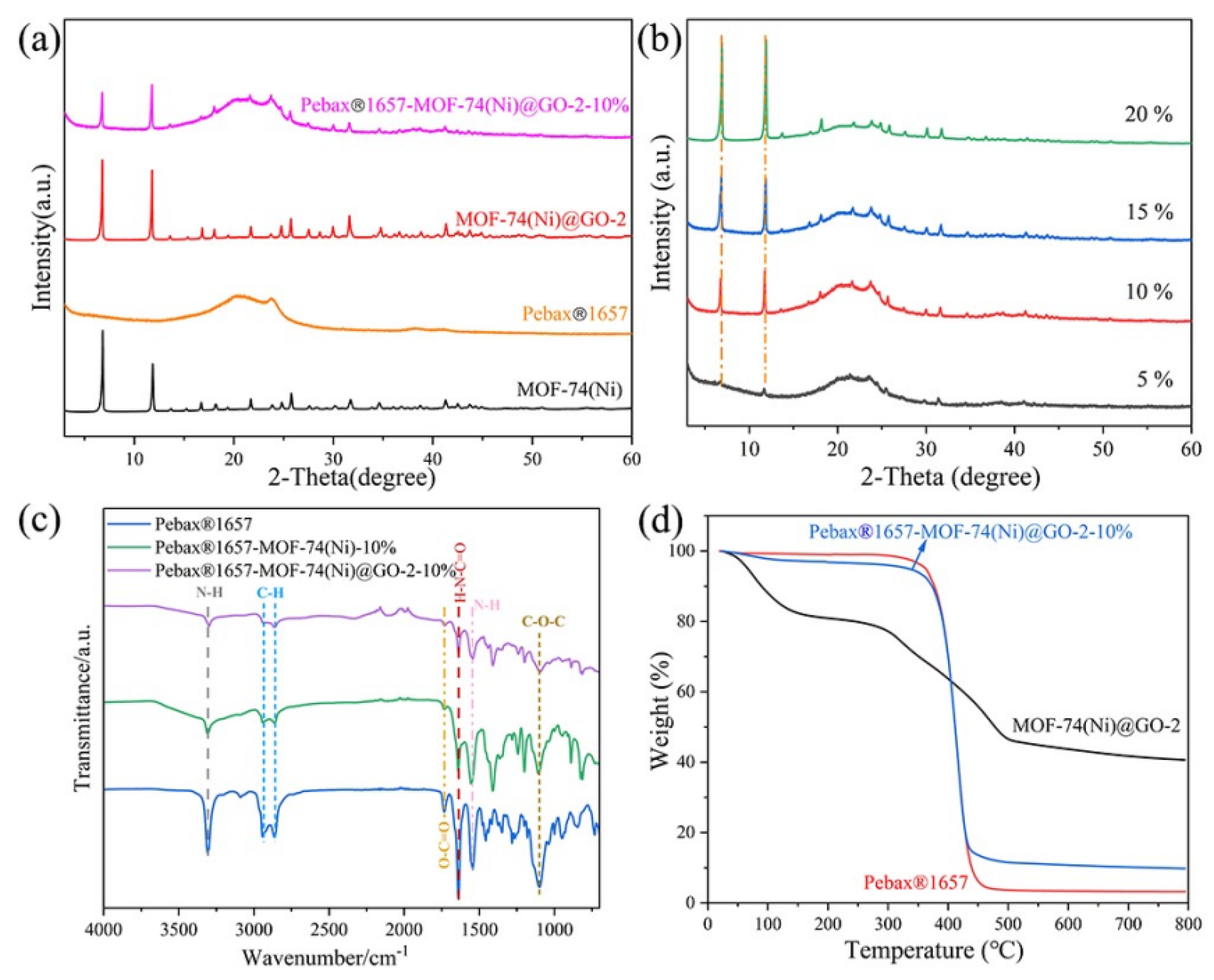 Nanomaterials 14 00024 g003