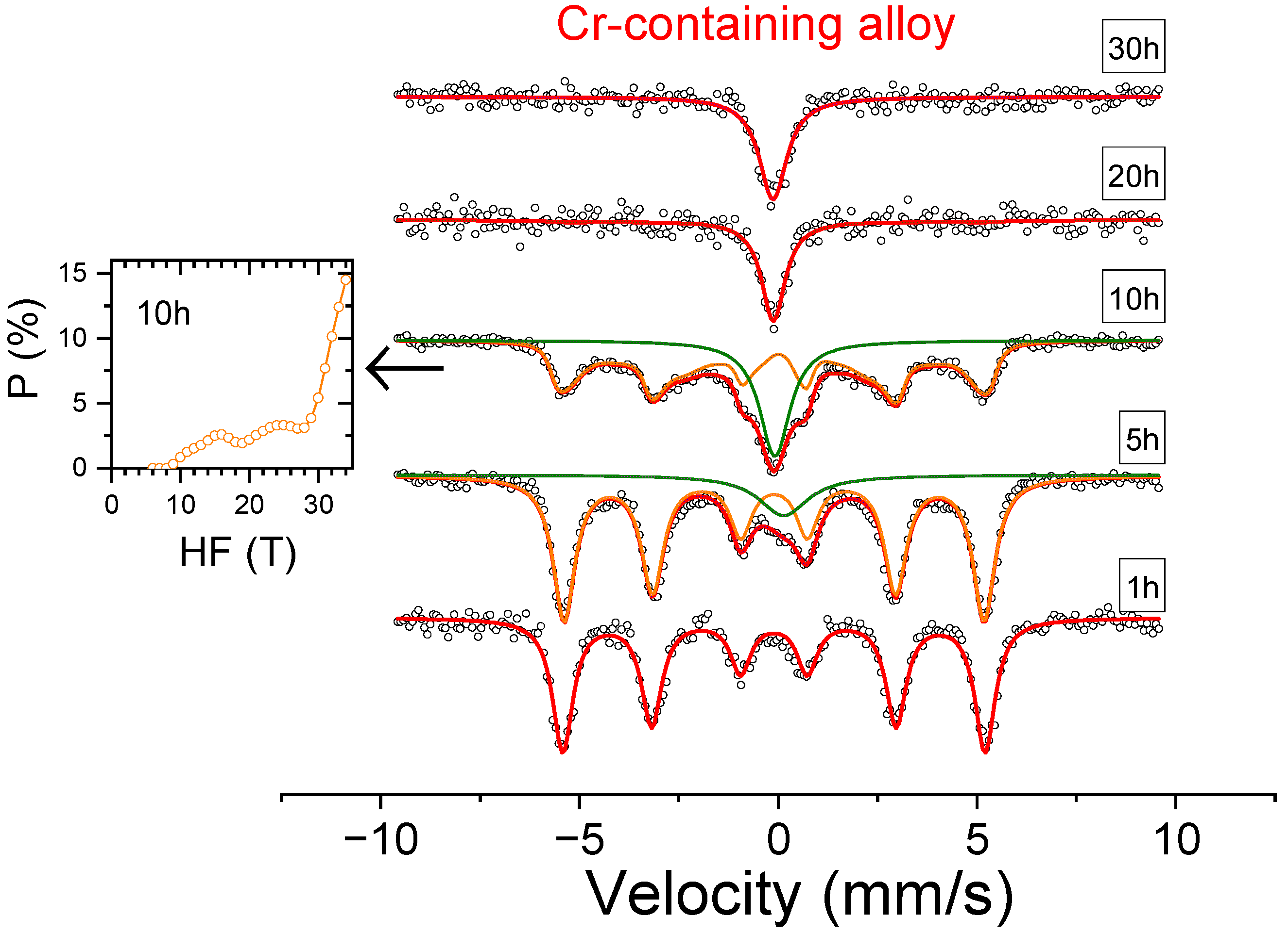 Nanomaterials 14 00027 g003