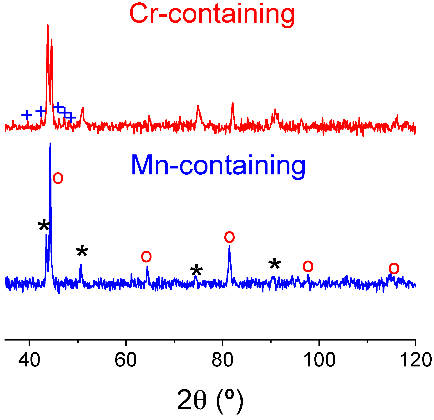 Nanomaterials 14 00027 g006