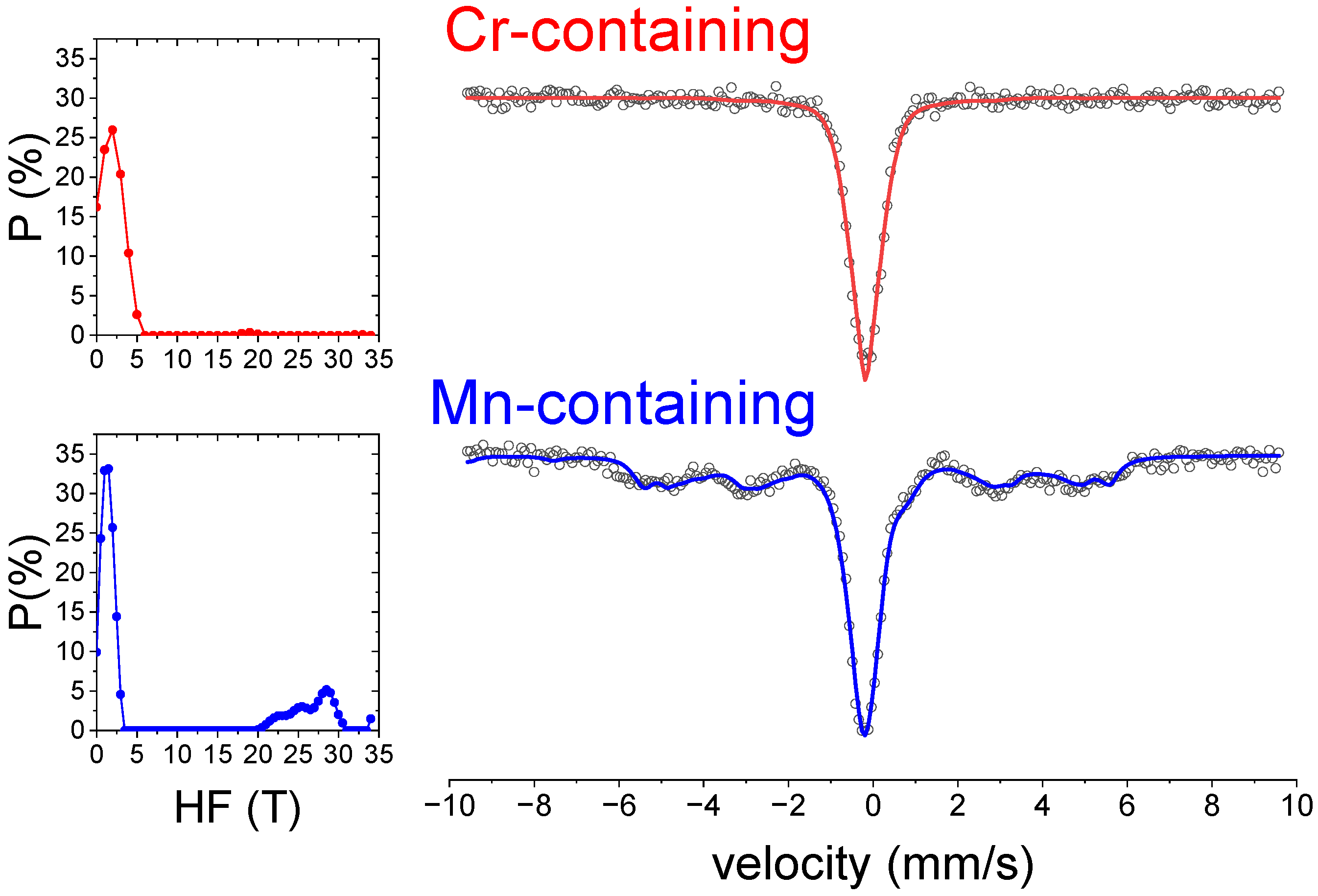 Nanomaterials 14 00027 g007