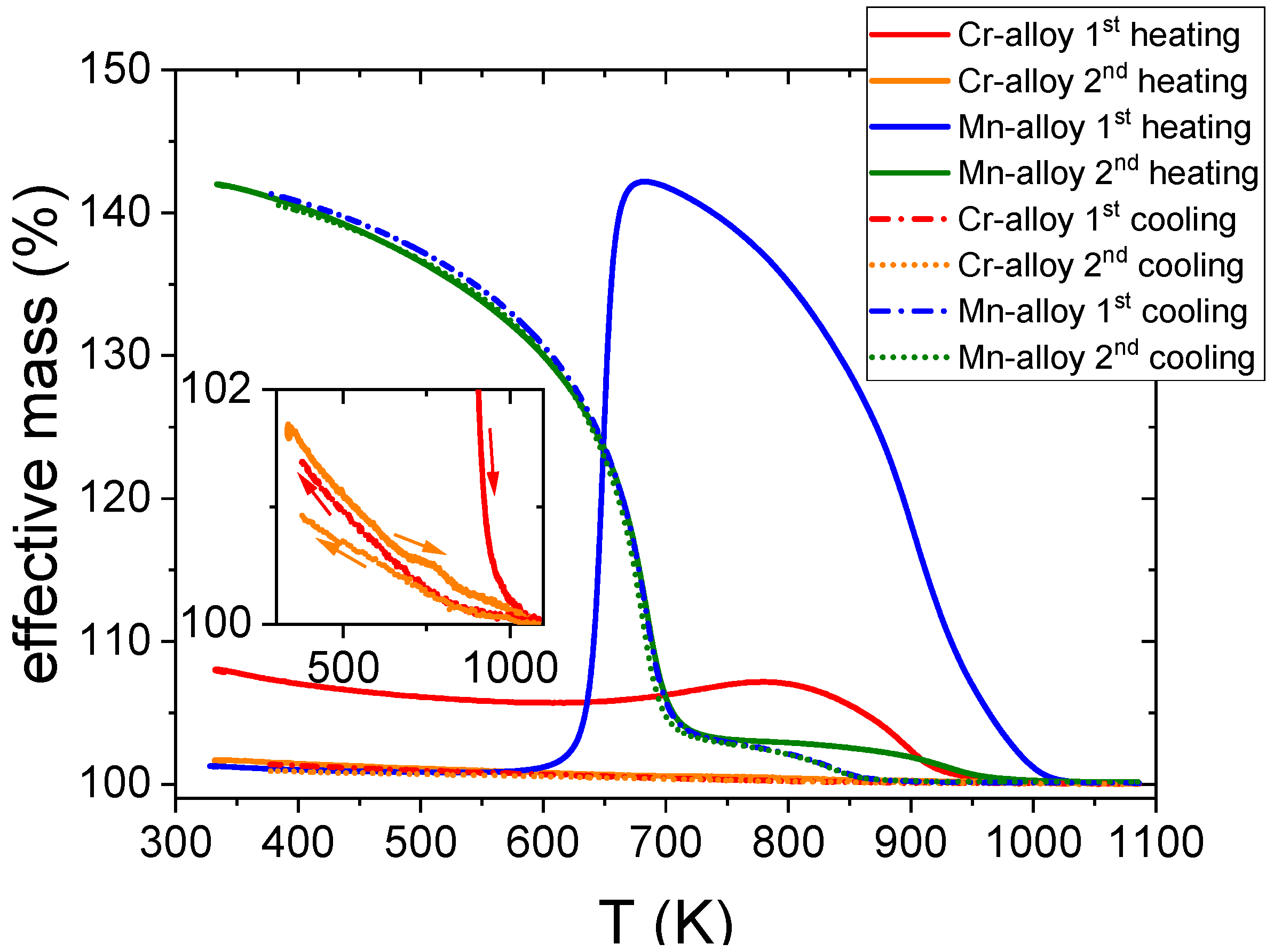Nanomaterials 14 00027 g008