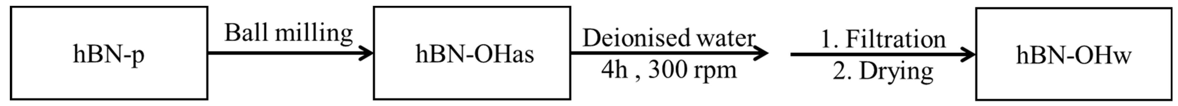 Nanomaterials 14 00030 g002
