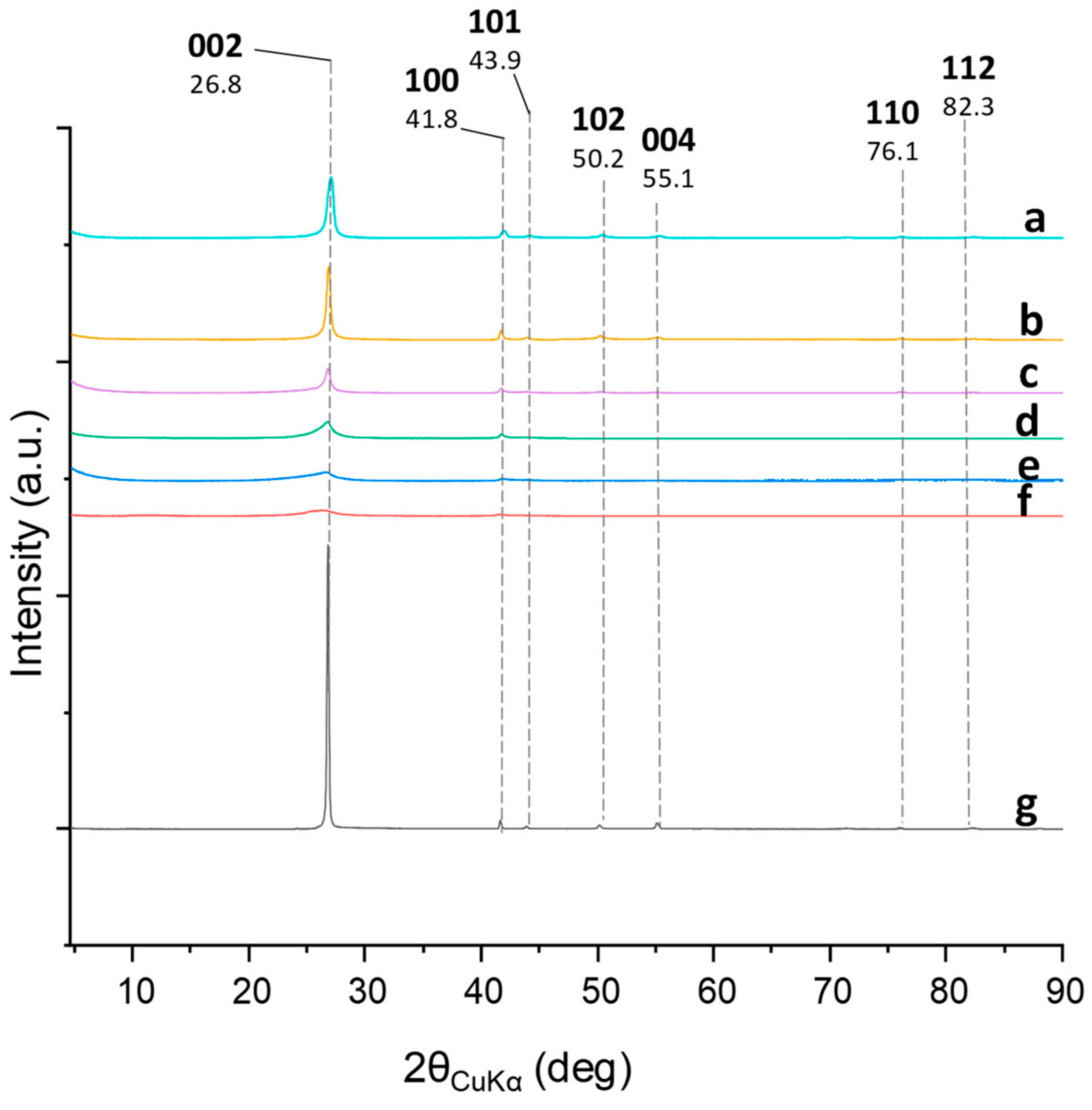 Nanomaterials 14 00030 g005