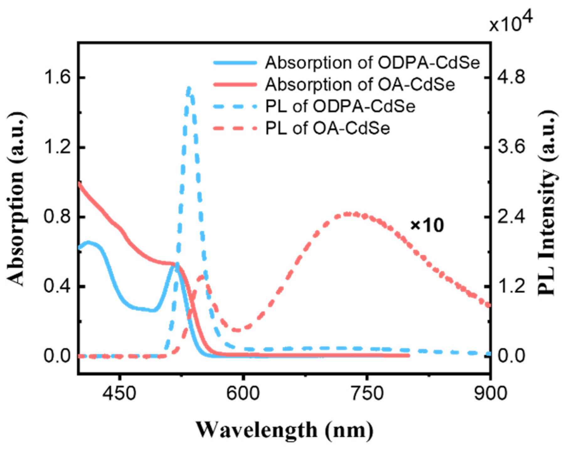 Nanomaterials 14 00034 g001