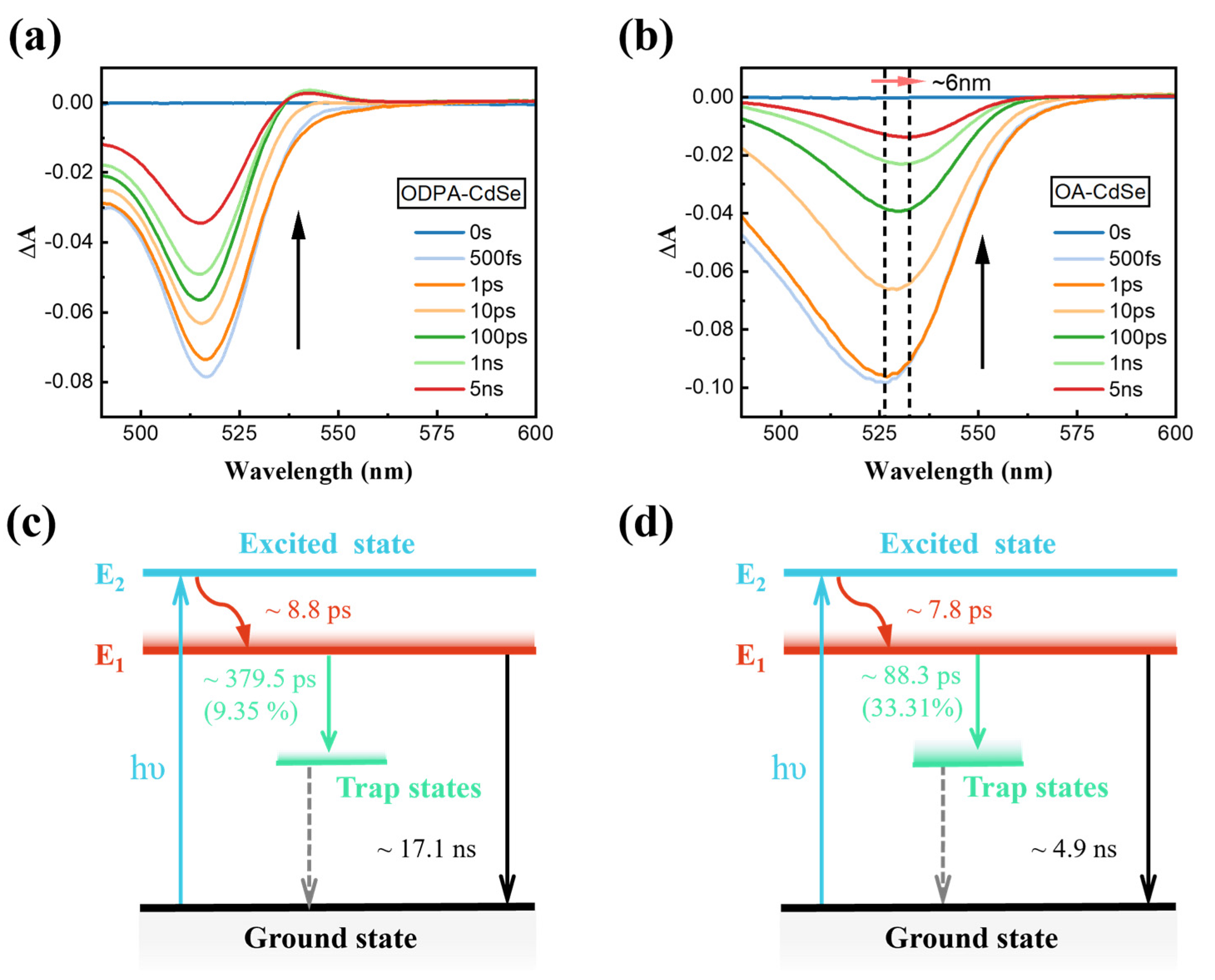 Nanomaterials 14 00034 g004