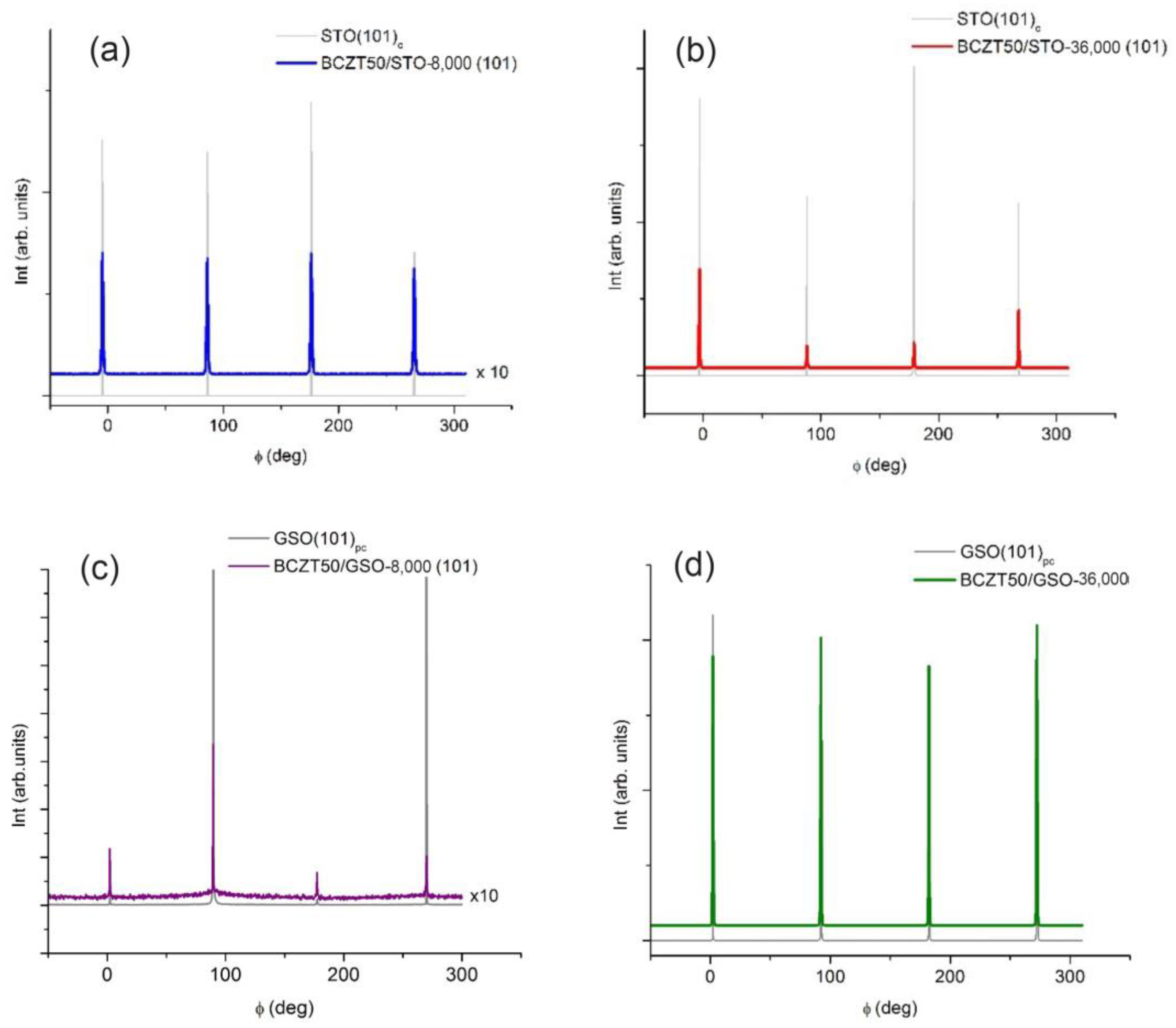 Nanomaterials 14 00039 g004