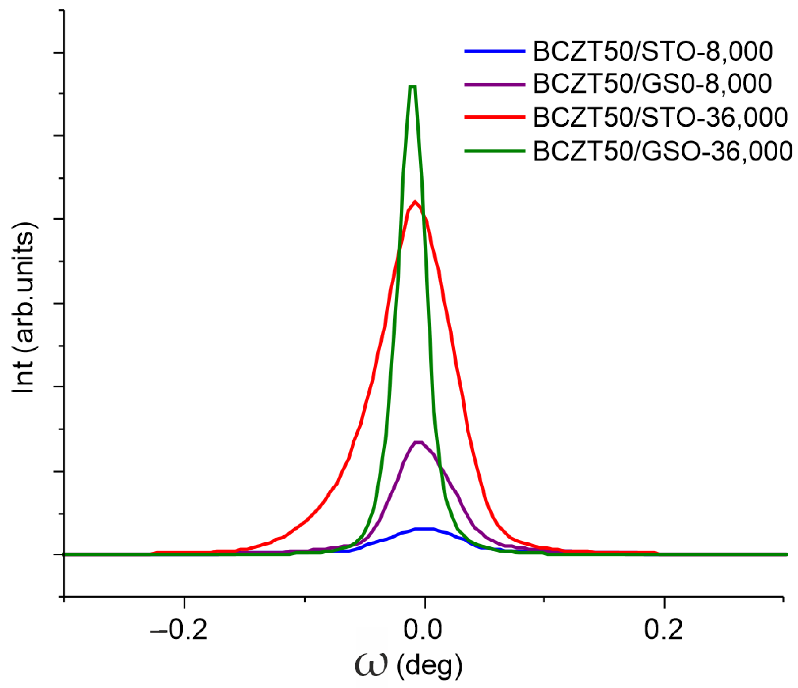Nanomaterials 14 00039 g005