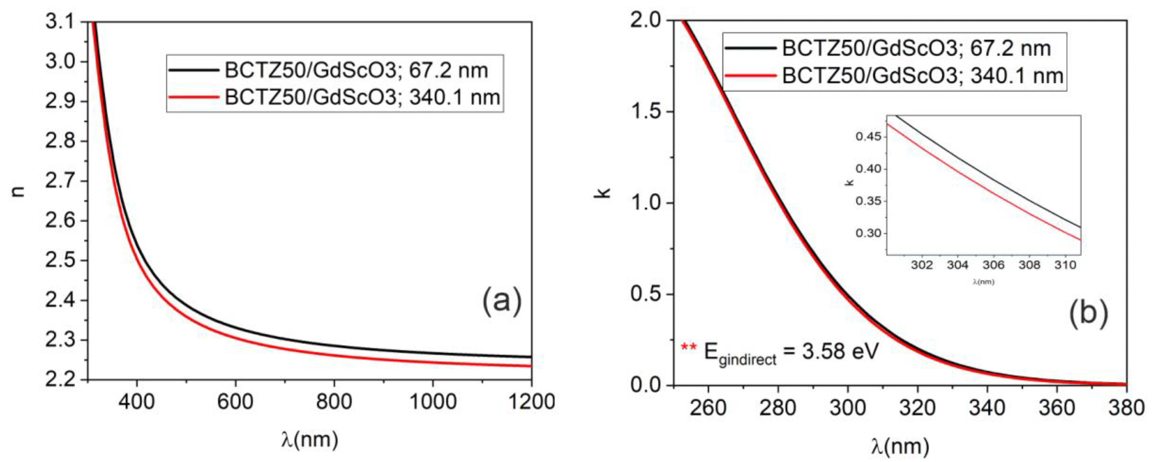 Nanomaterials 14 00039 g007