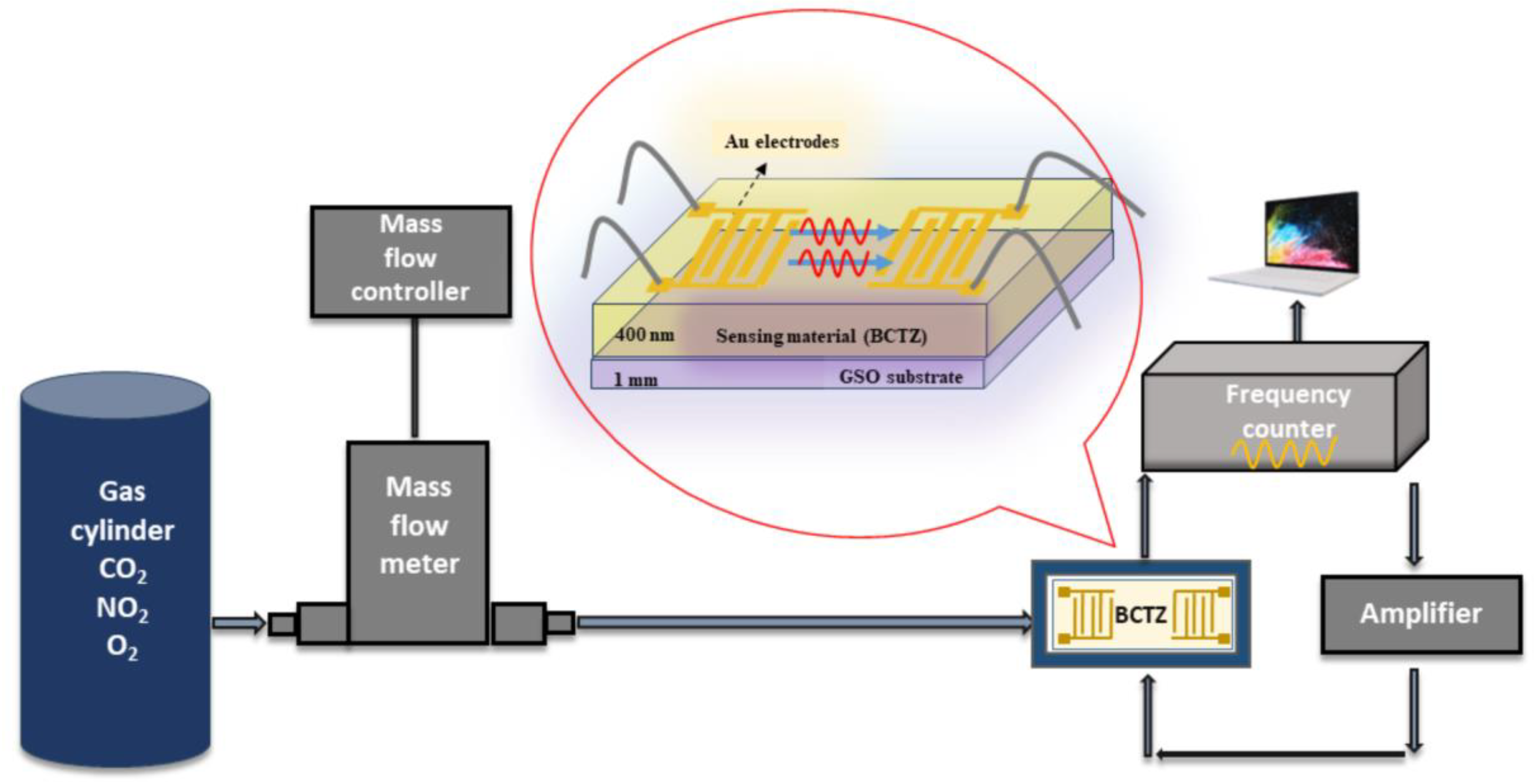 Nanomaterials 14 00039 g008