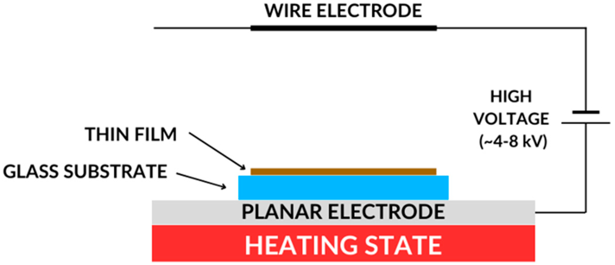 Nanomaterials 14 00050 g005