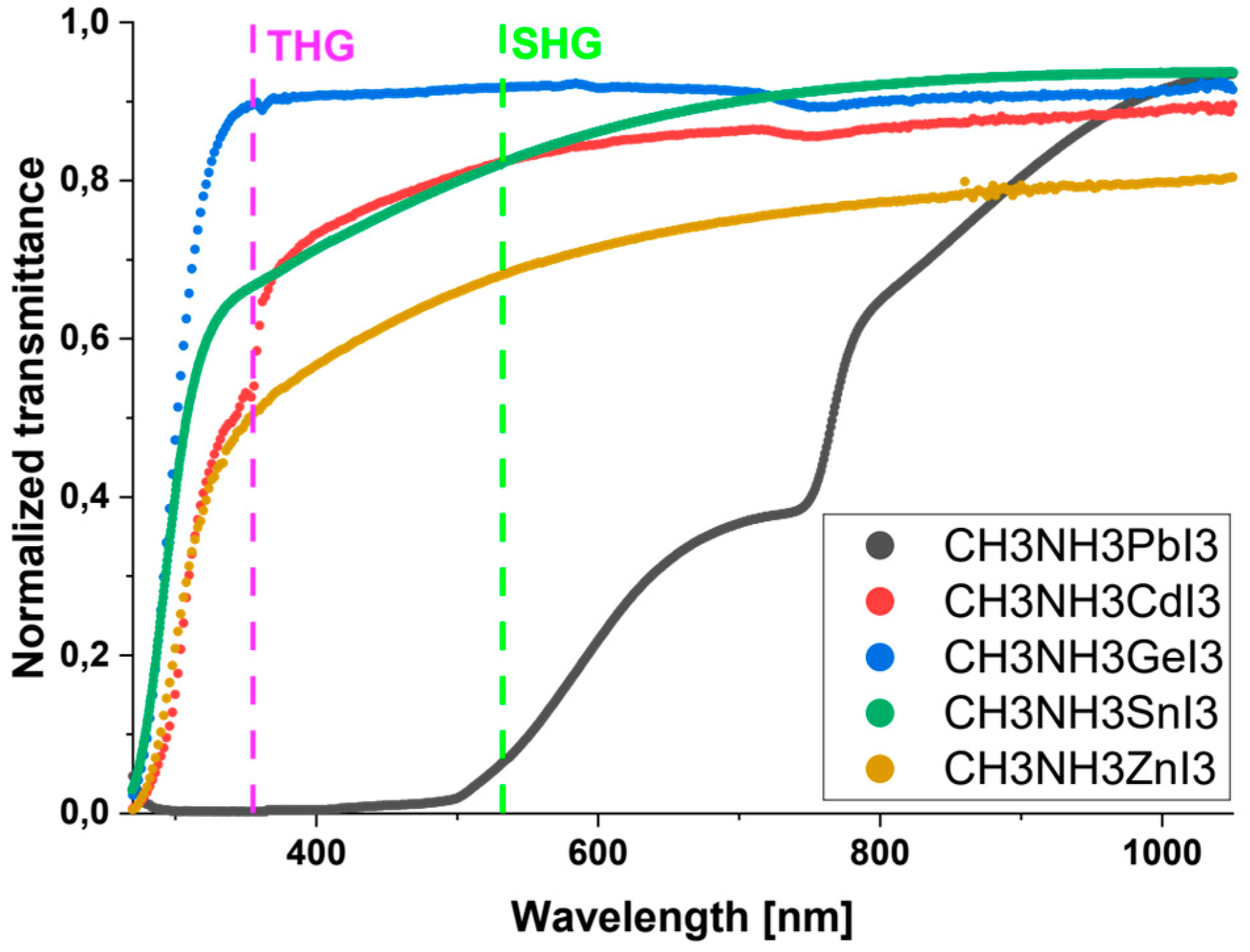 Nanomaterials 14 00050 g006