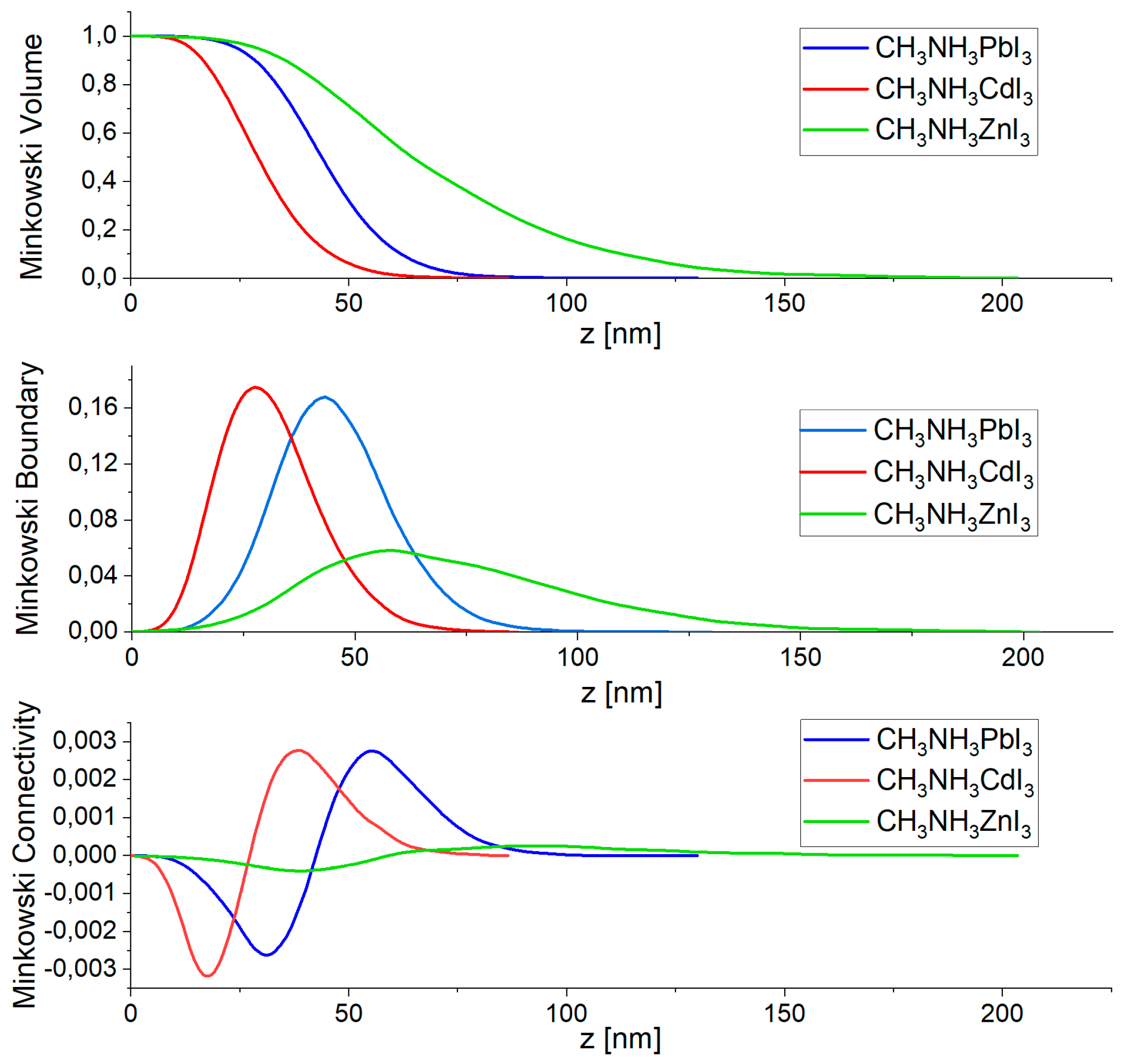 Nanomaterials 14 00050 g008