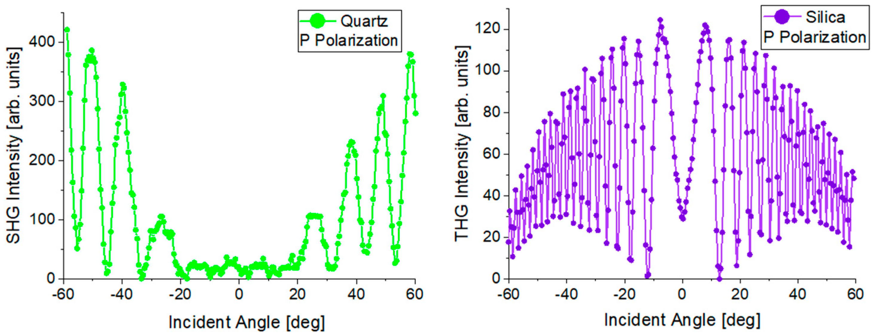 Nanomaterials 14 00050 g009