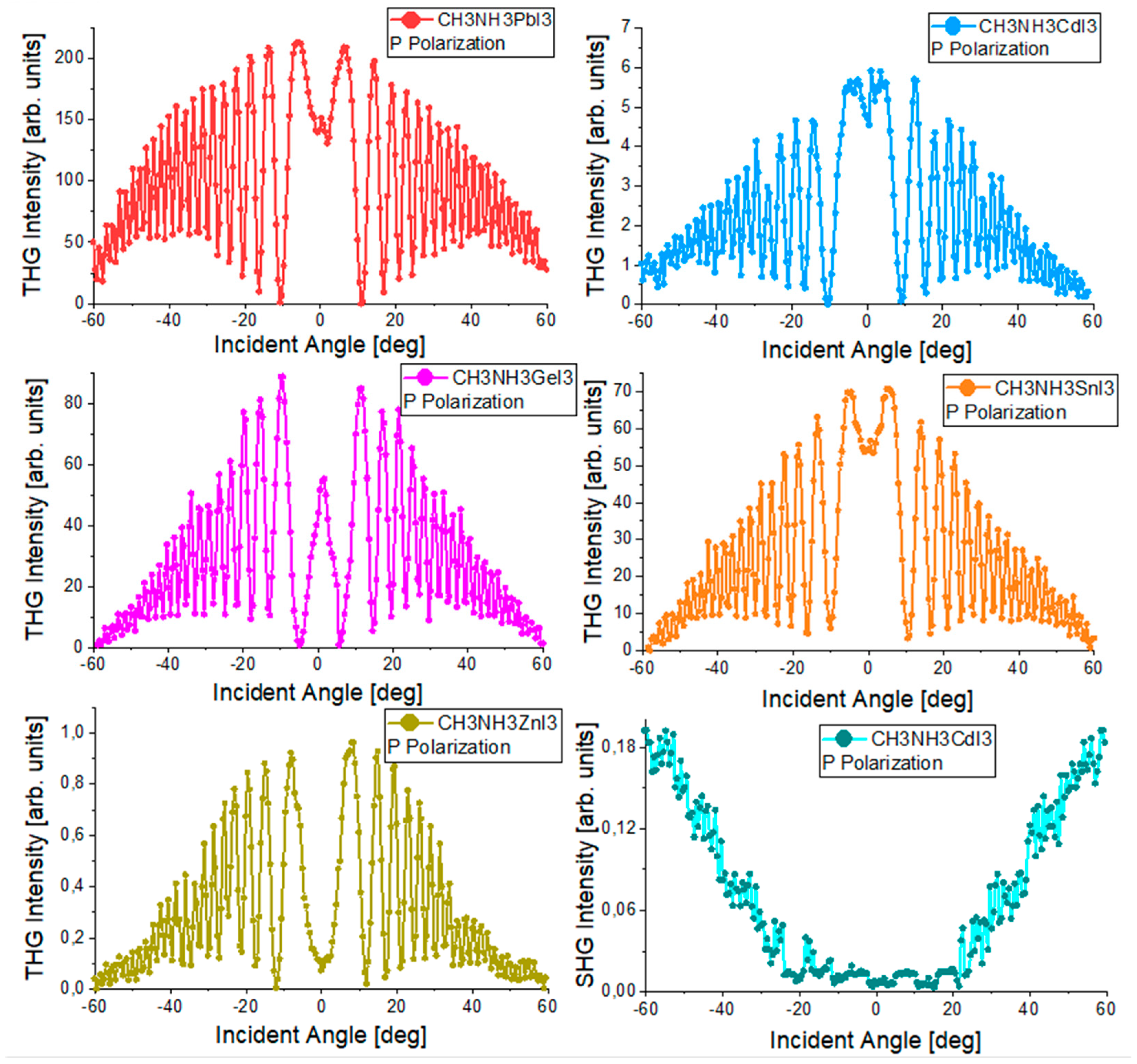 Nanomaterials 14 00050 g010
