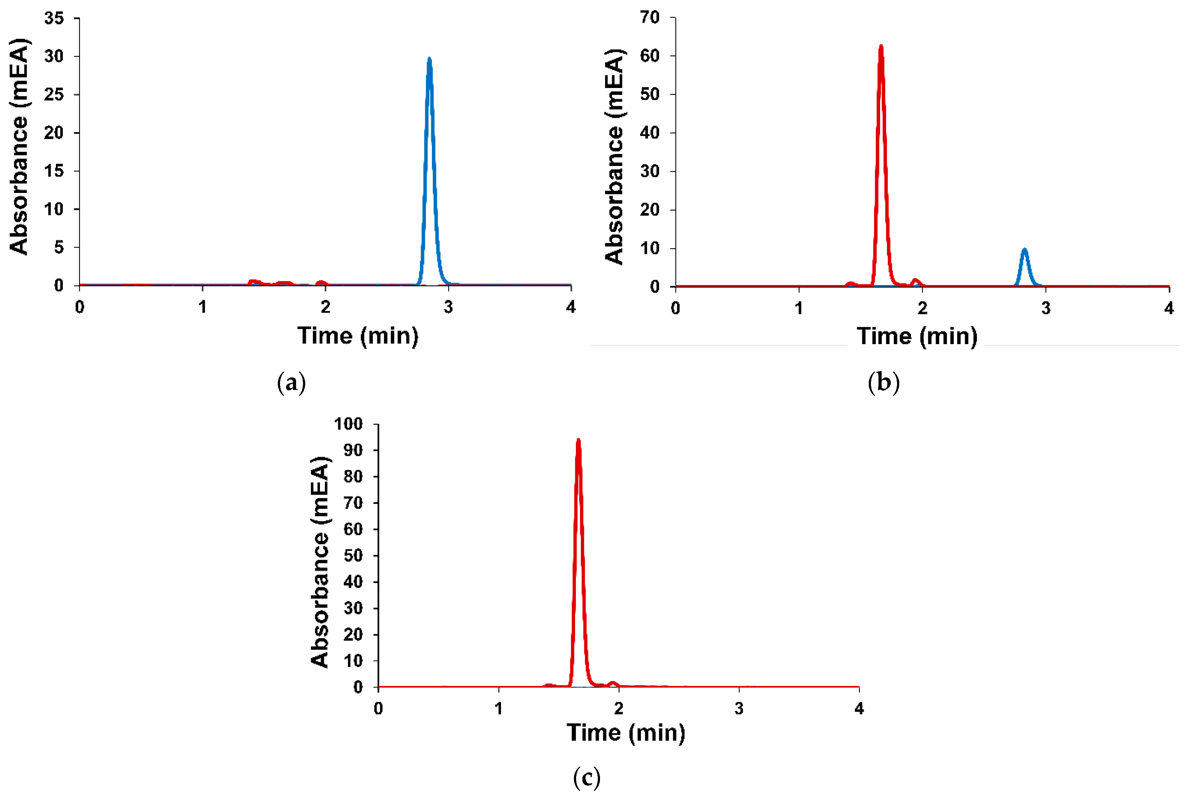 Nanomaterials 14 00055 g005