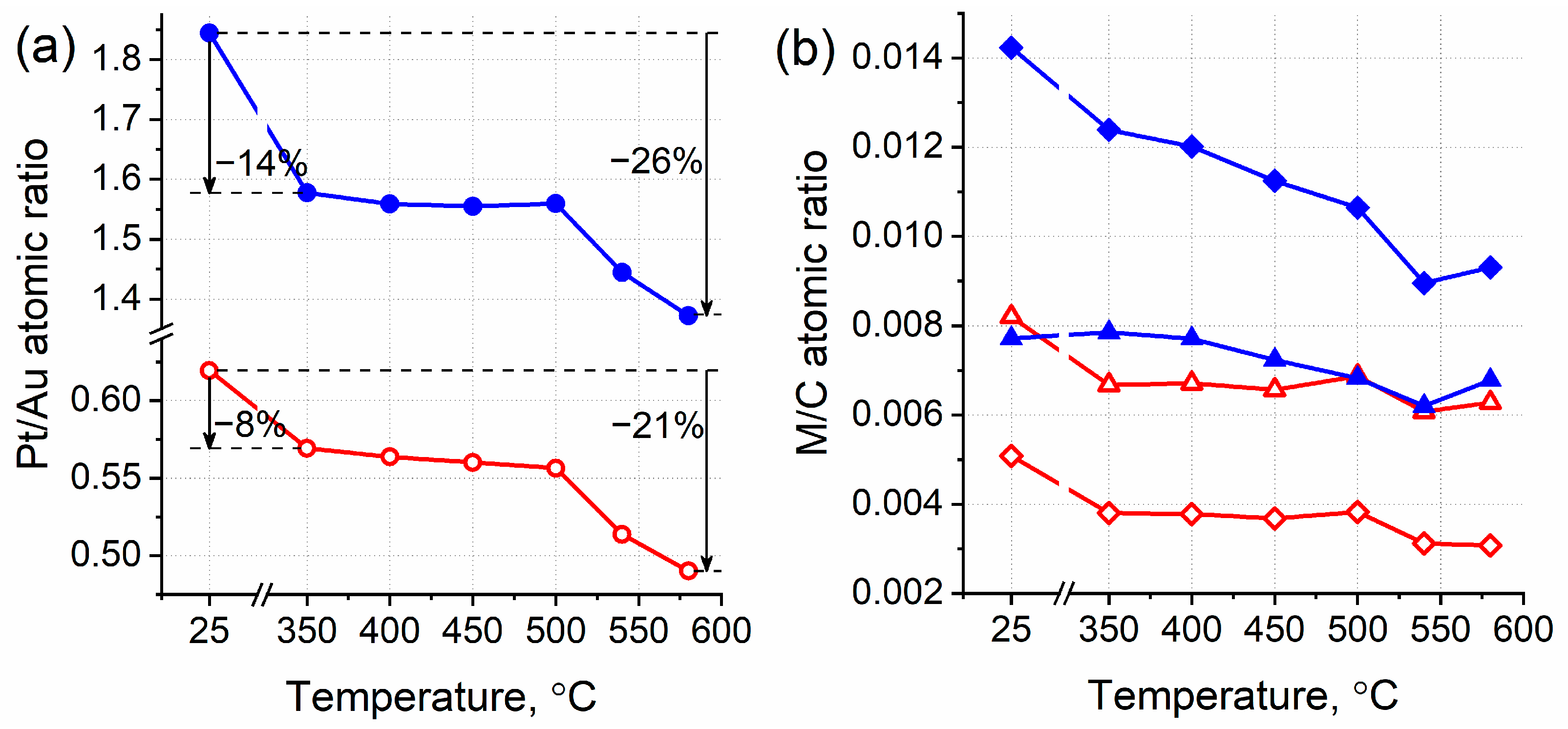 Nanomaterials 14 00057 g005