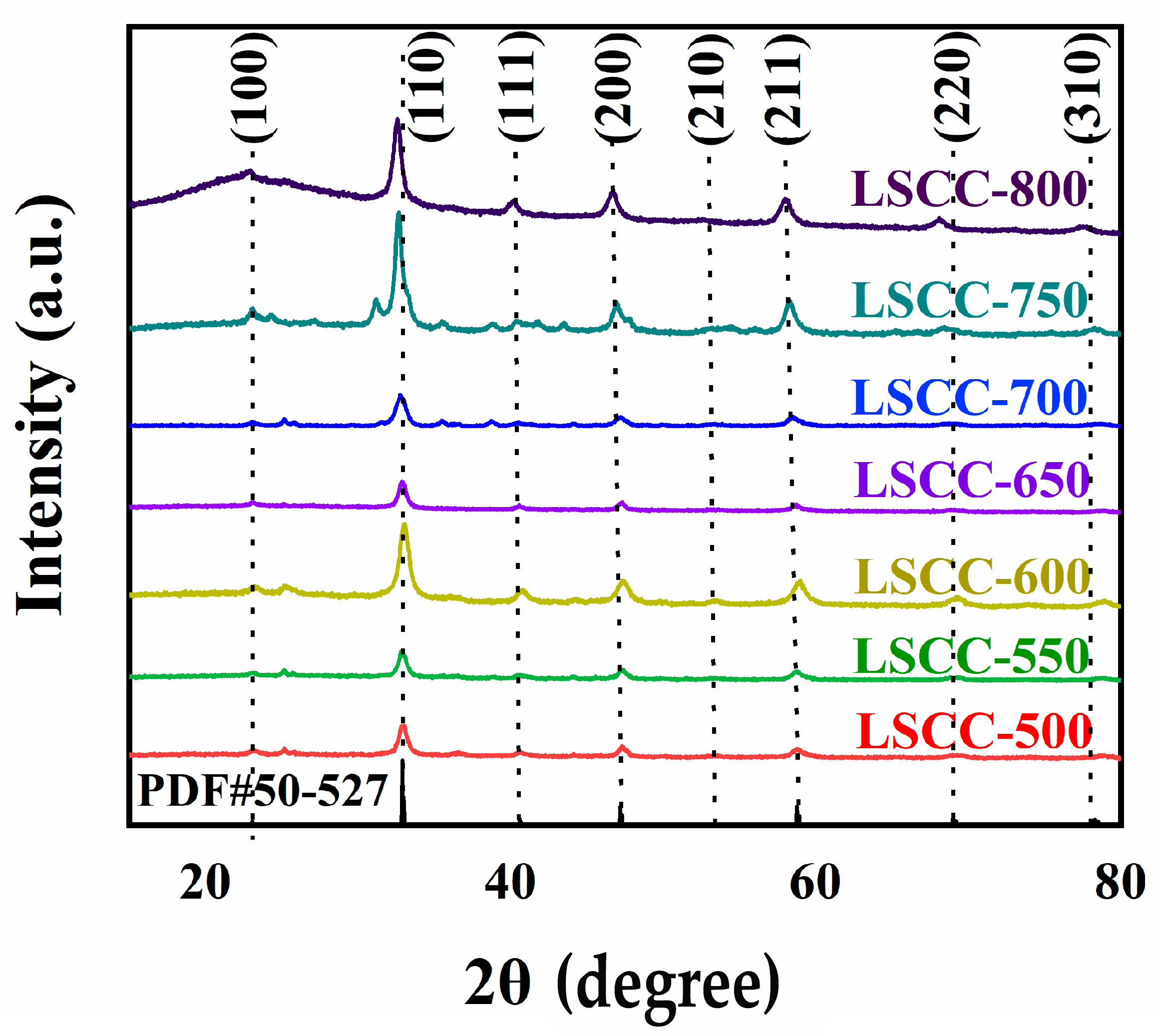 Nanomaterials 14 00064 g003