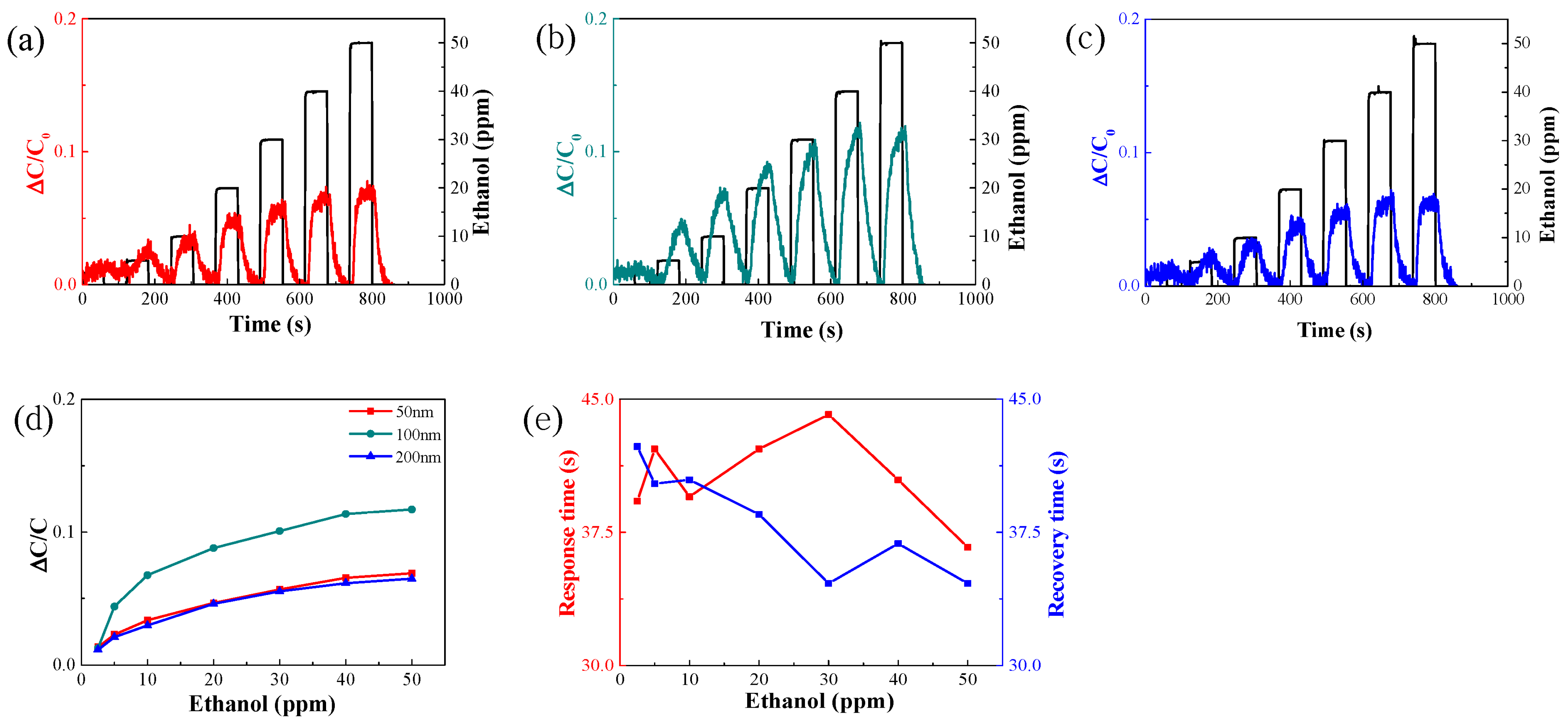 Nanomaterials 14 00070 g005