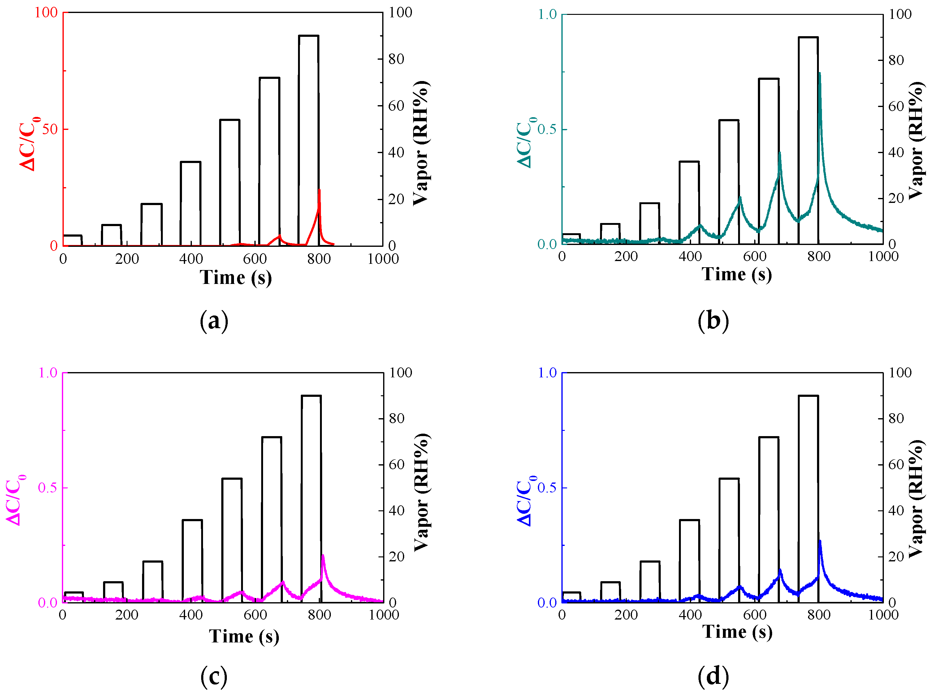Nanomaterials 14 00070 g011