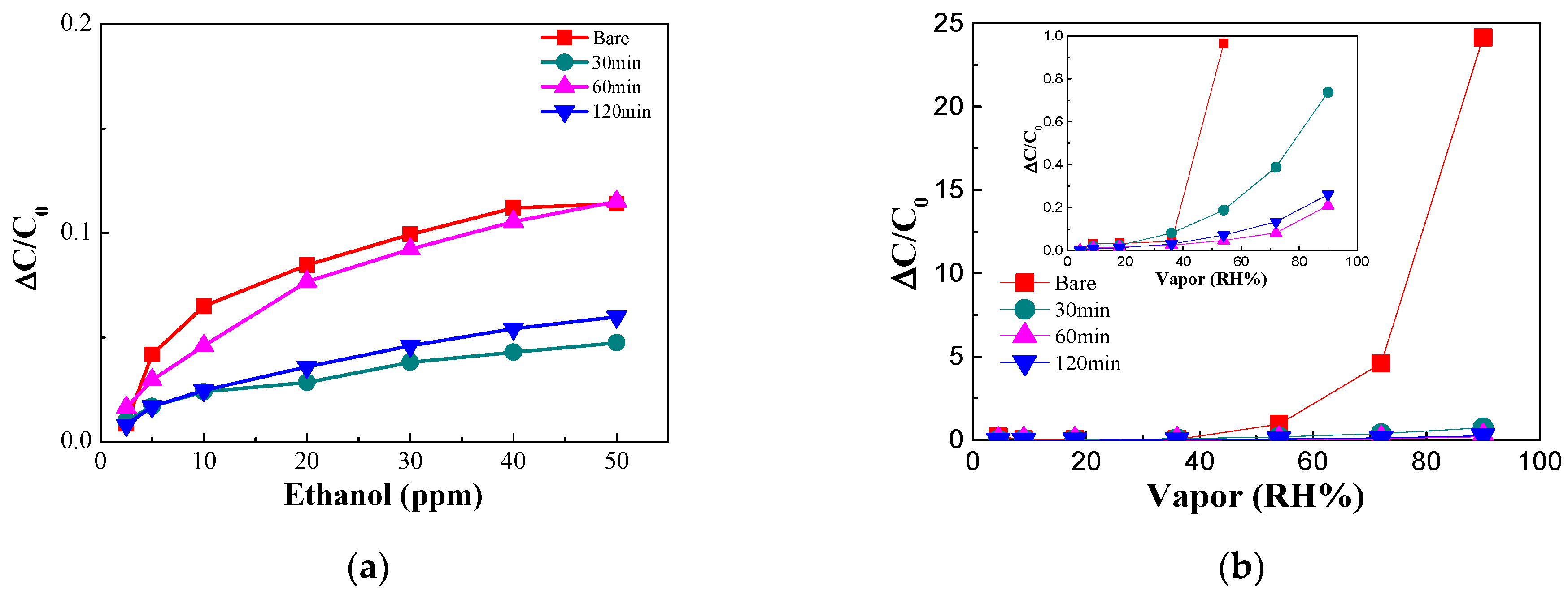 Nanomaterials 14 00070 g012