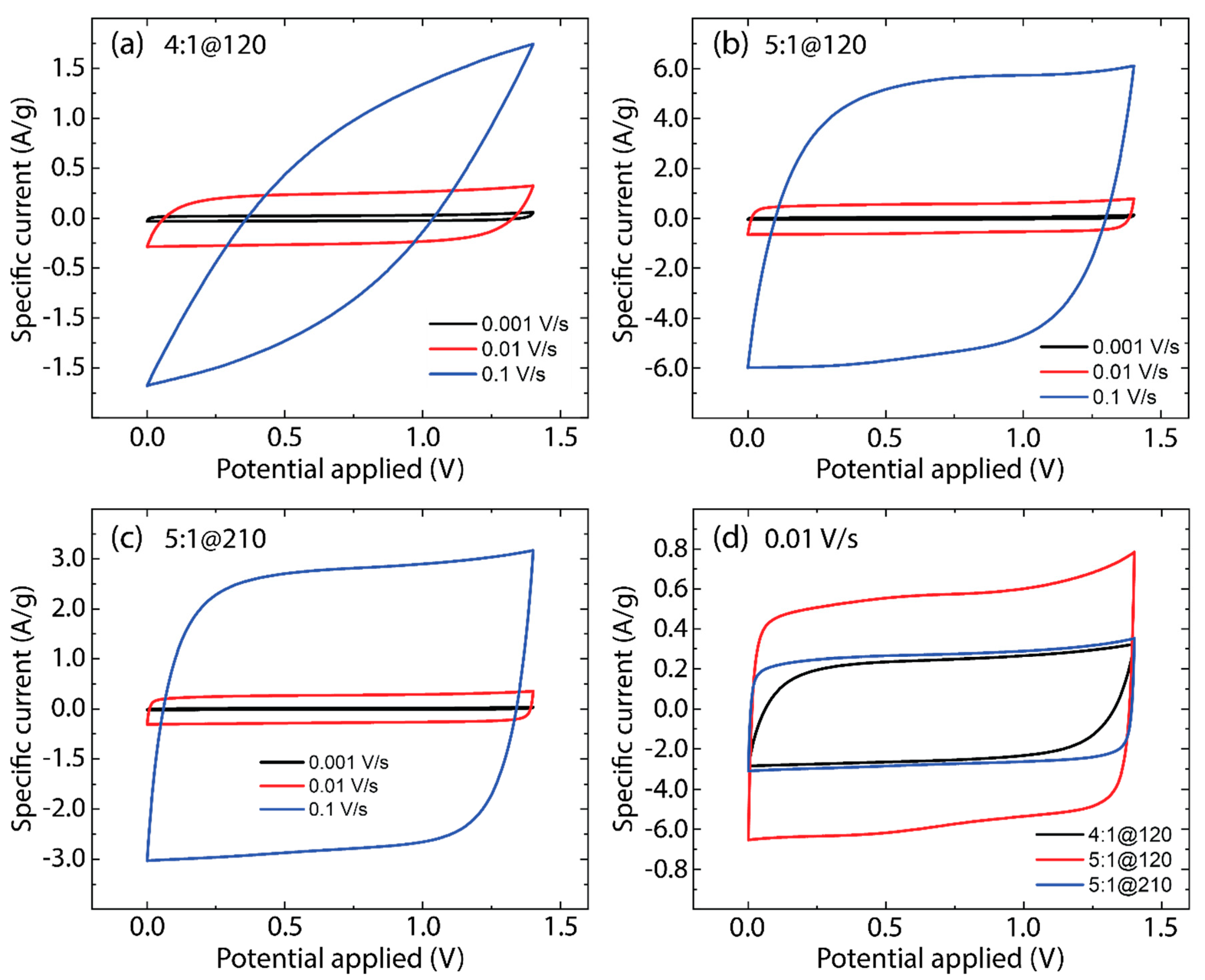 Nanomaterials 14 00071 g006
