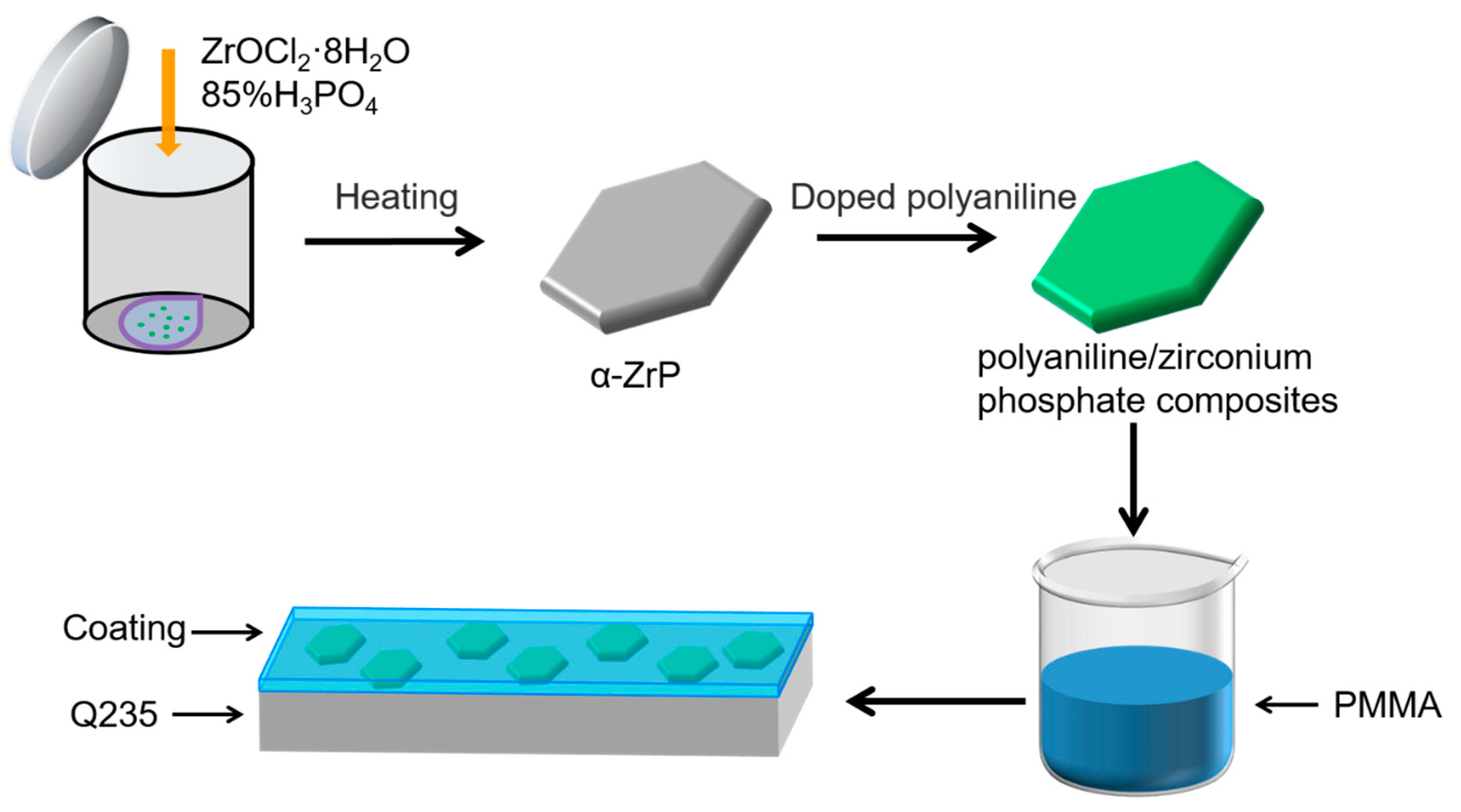 Nanomaterials 14 00076 g001
