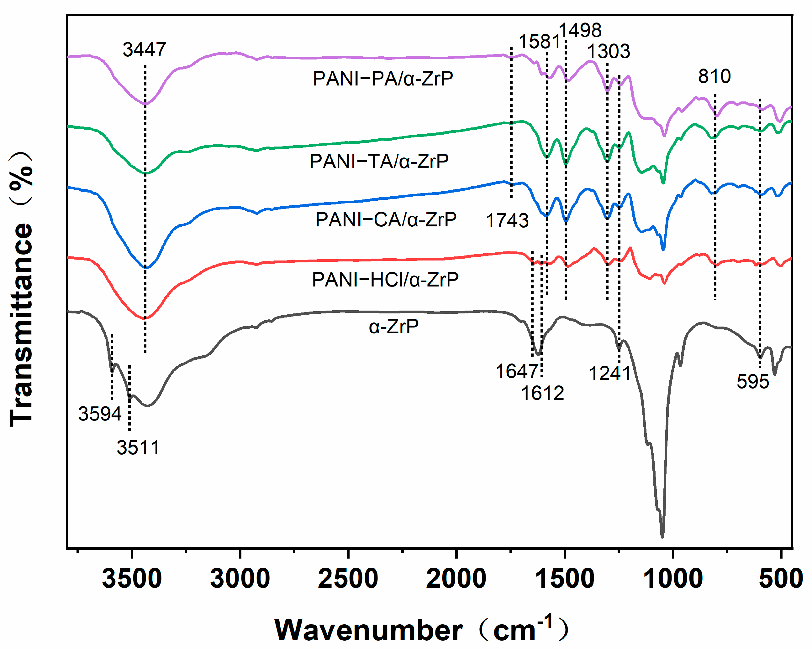 Nanomaterials 14 00076 g003