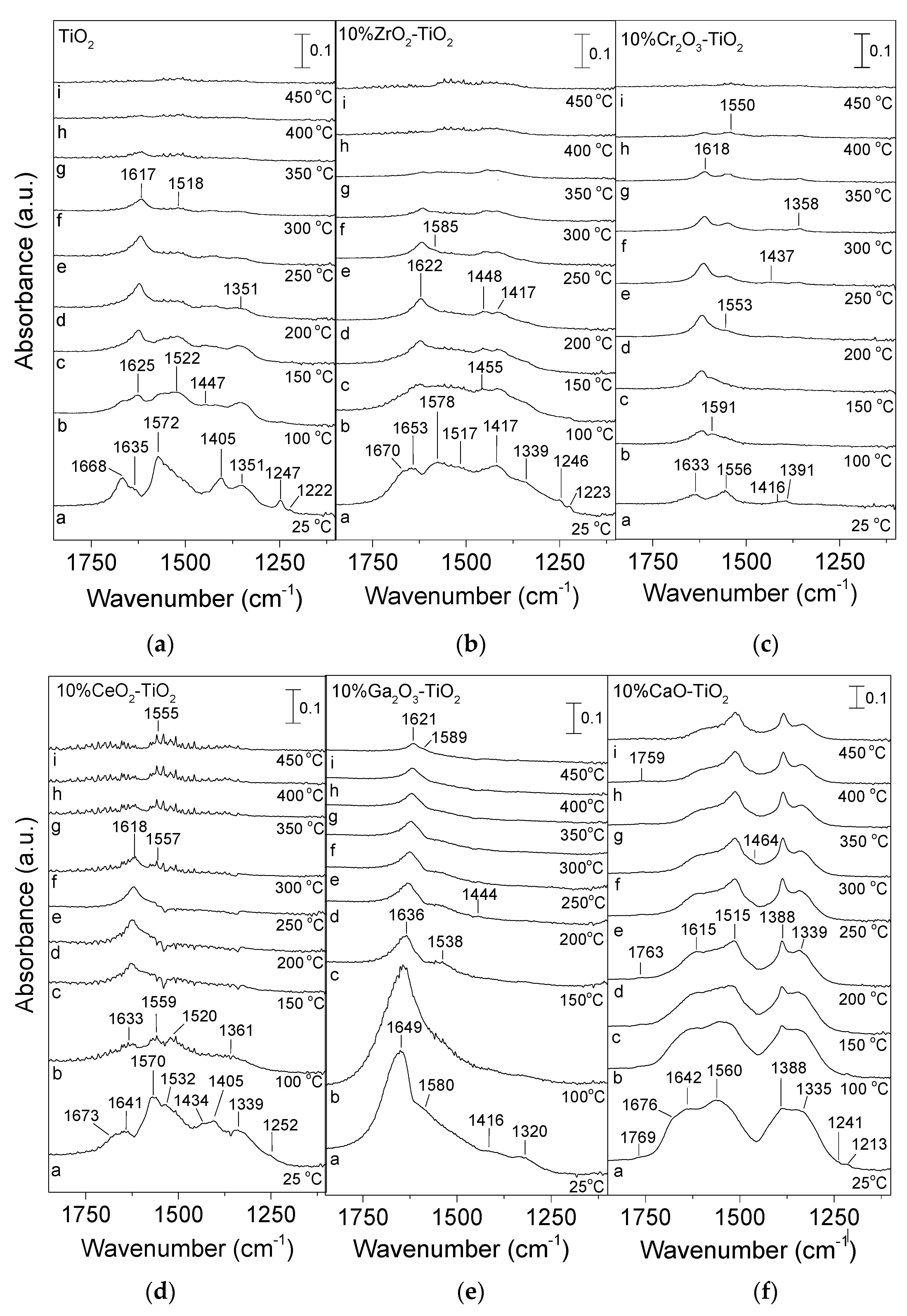 Nanomaterials 14 00086 g002