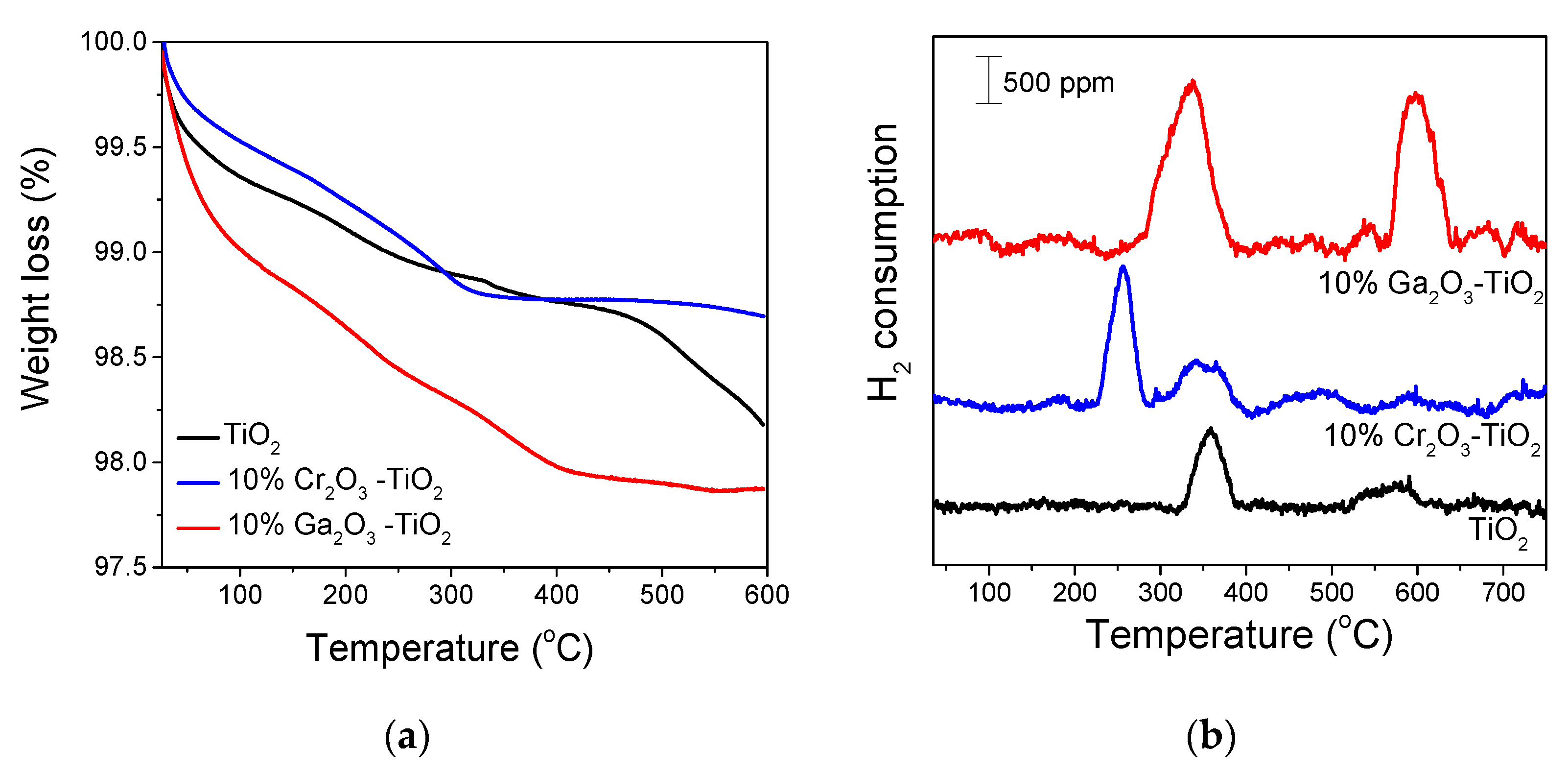 Nanomaterials 14 00086 g007