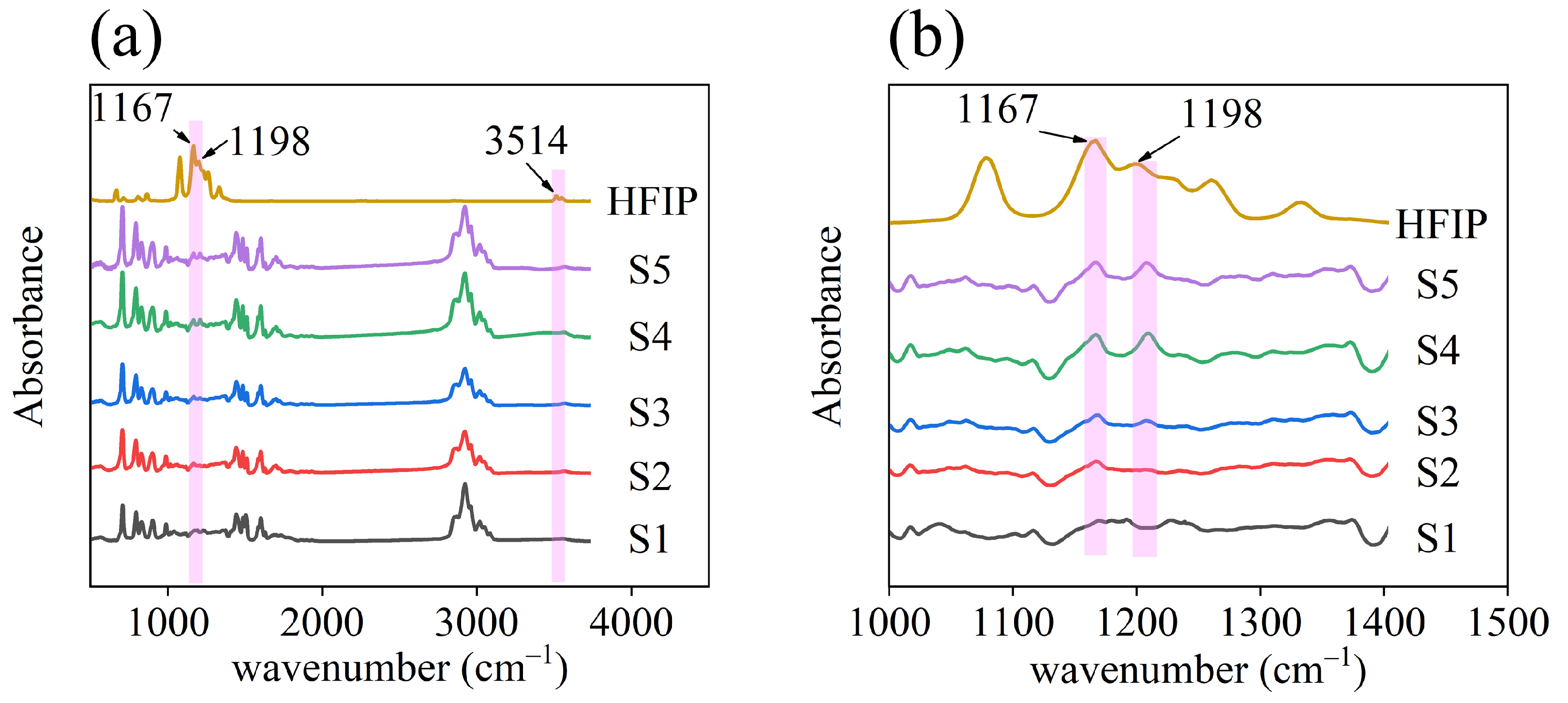 Nanomaterials 14 00089 g003