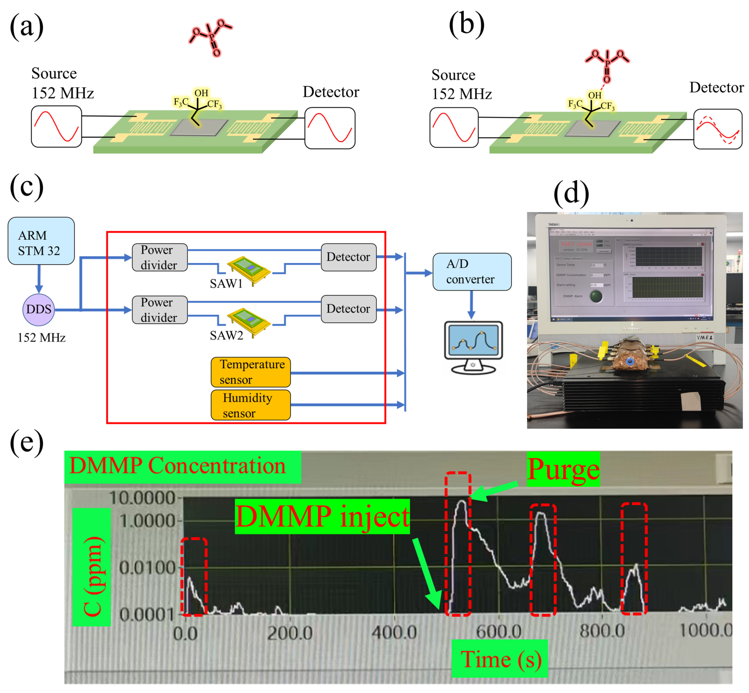 Nanomaterials 14 00089 g009