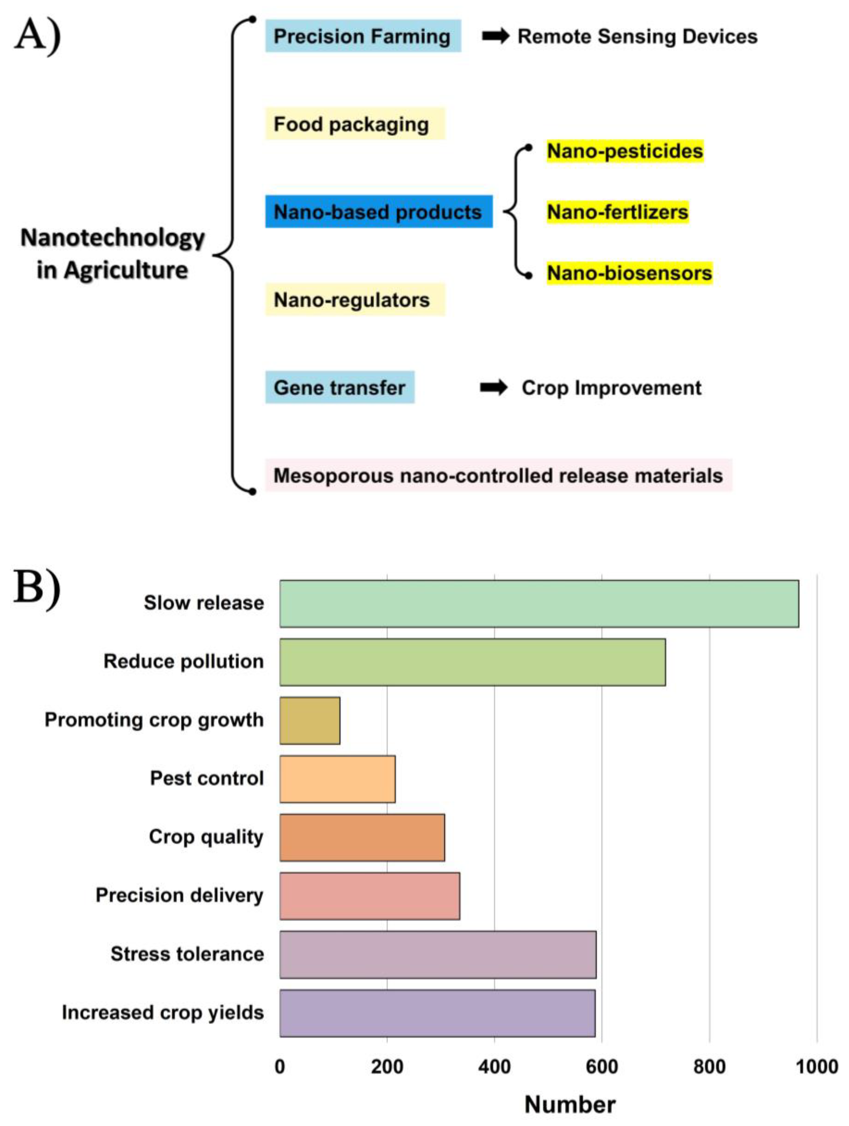 Nanomaterials 14 00090 g001