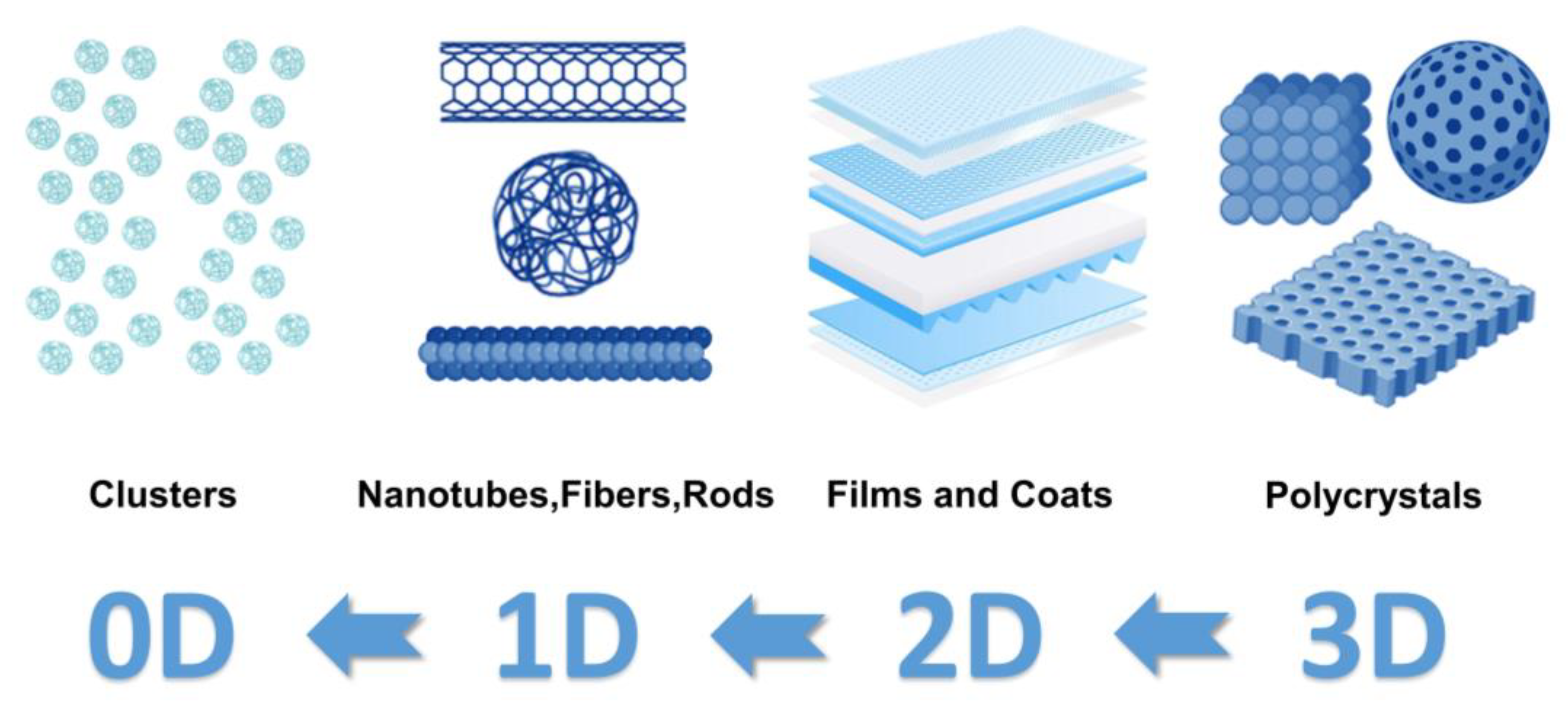Nanomaterials 14 00090 g002