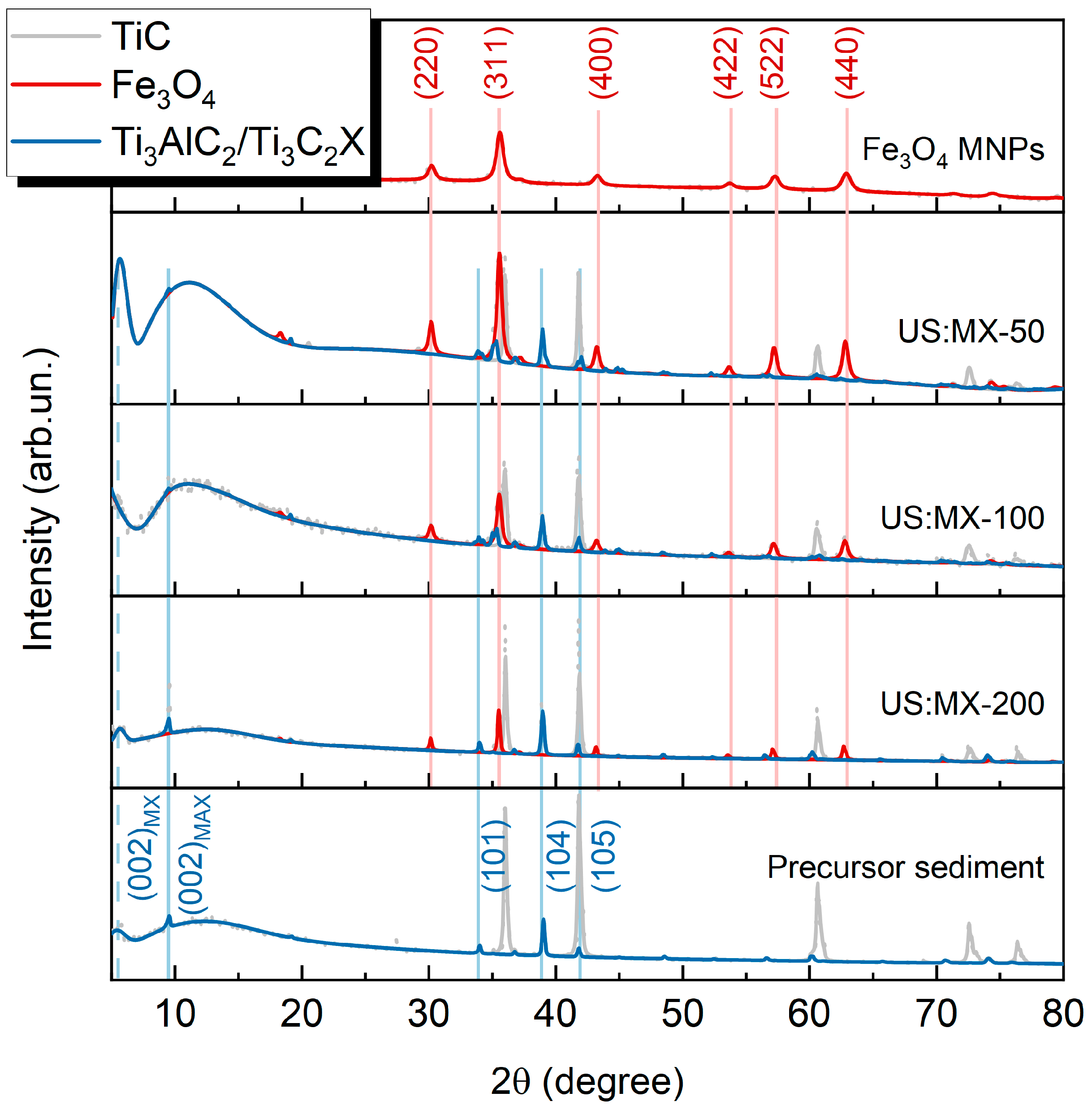 Nanomaterials 14 00097 g002