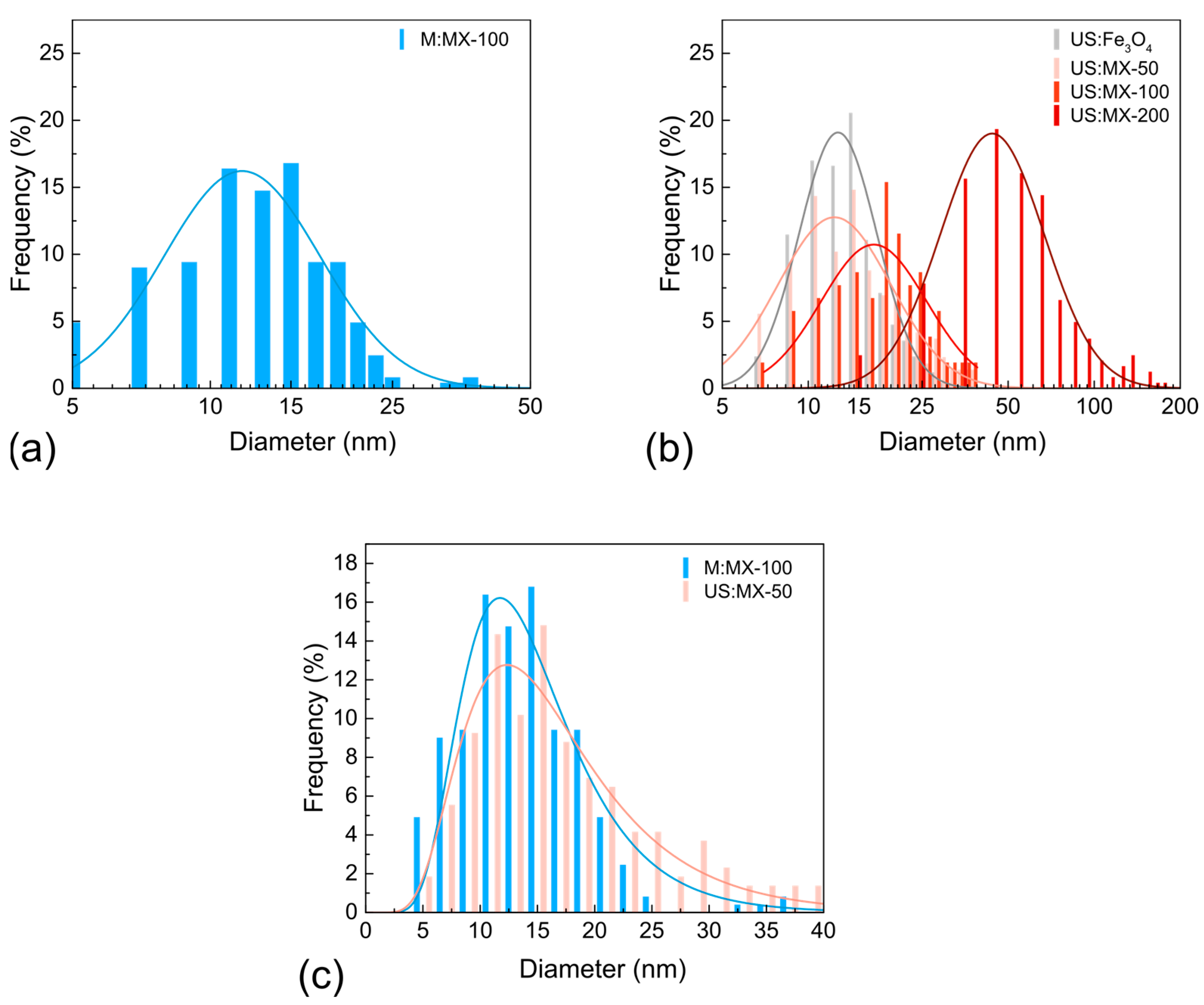 Nanomaterials 14 00097 g004