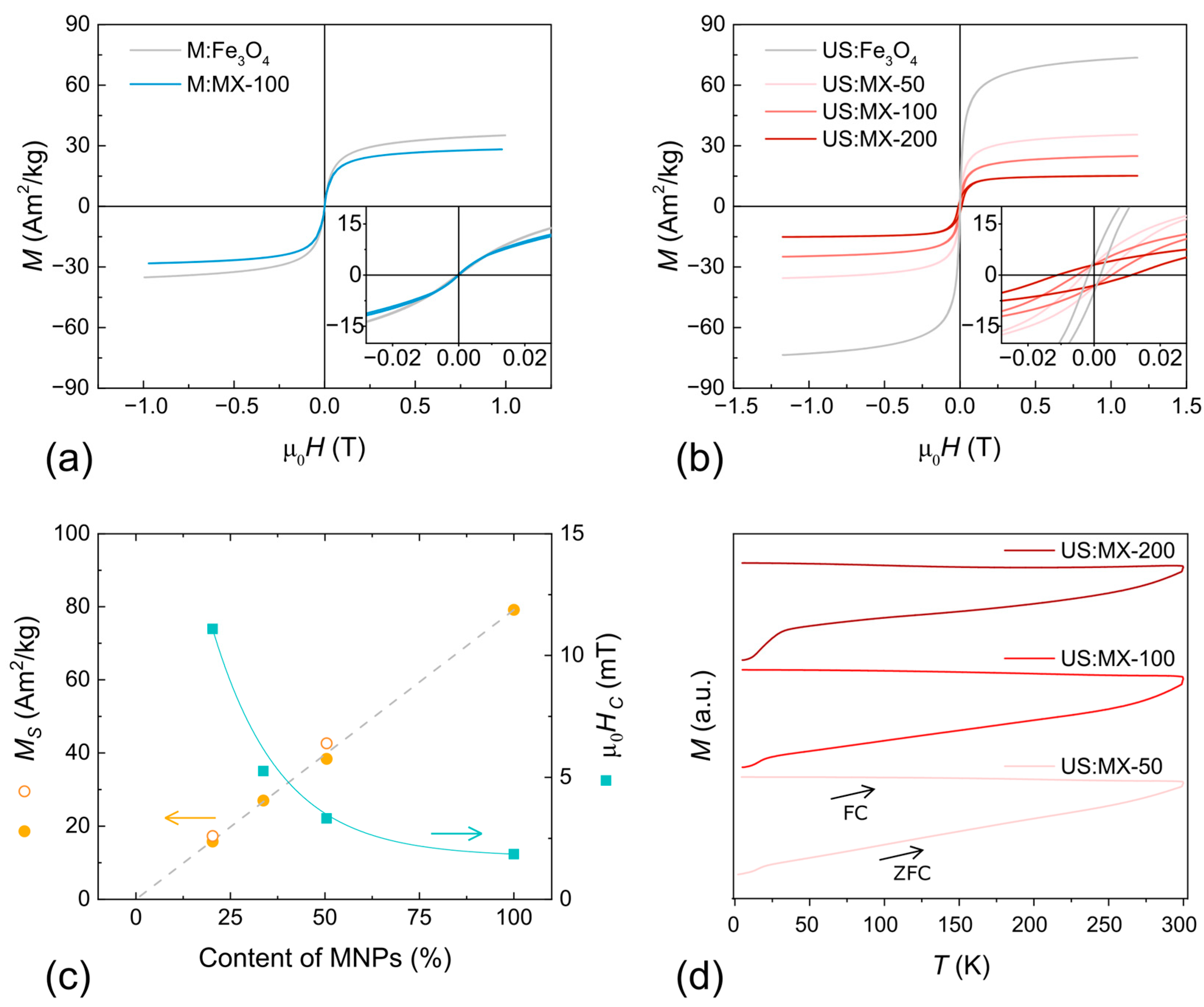 Nanomaterials 14 00097 g005