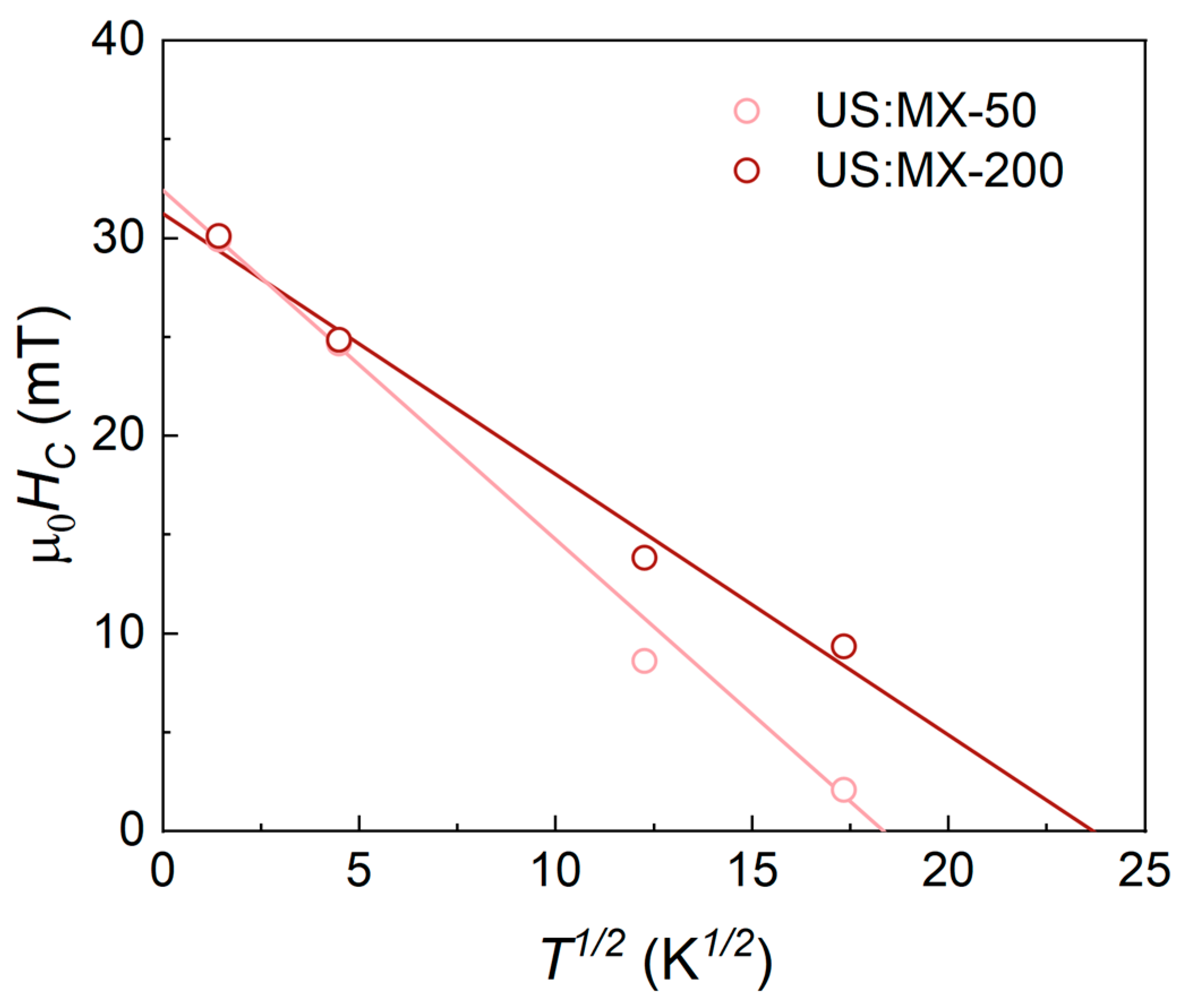 Nanomaterials 14 00097 g006