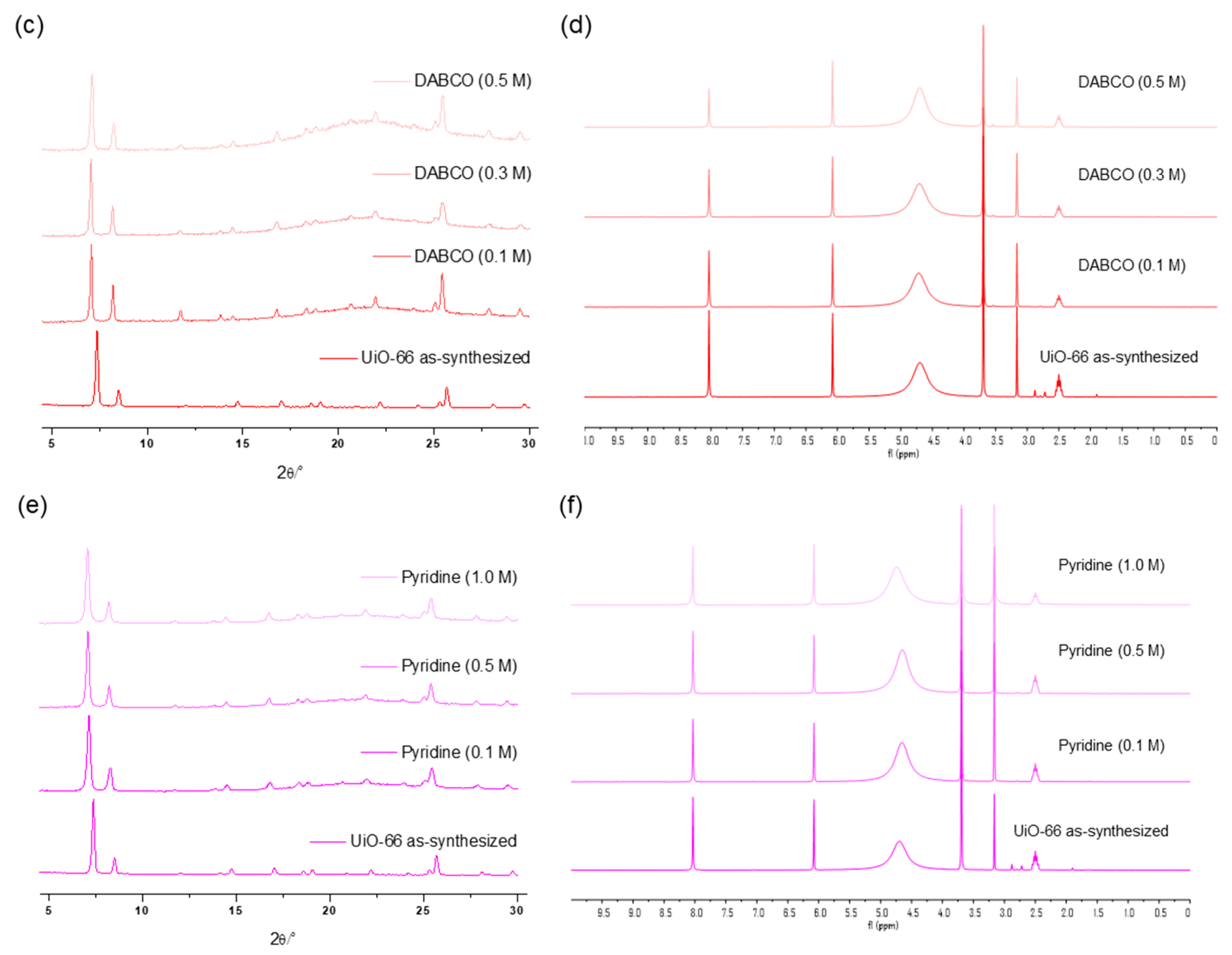Nanomaterials 14 00110 g007b