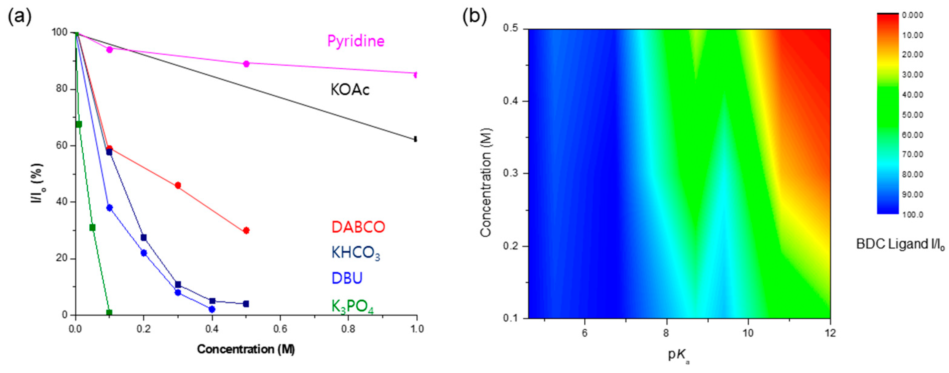 Nanomaterials 14 00110 g010