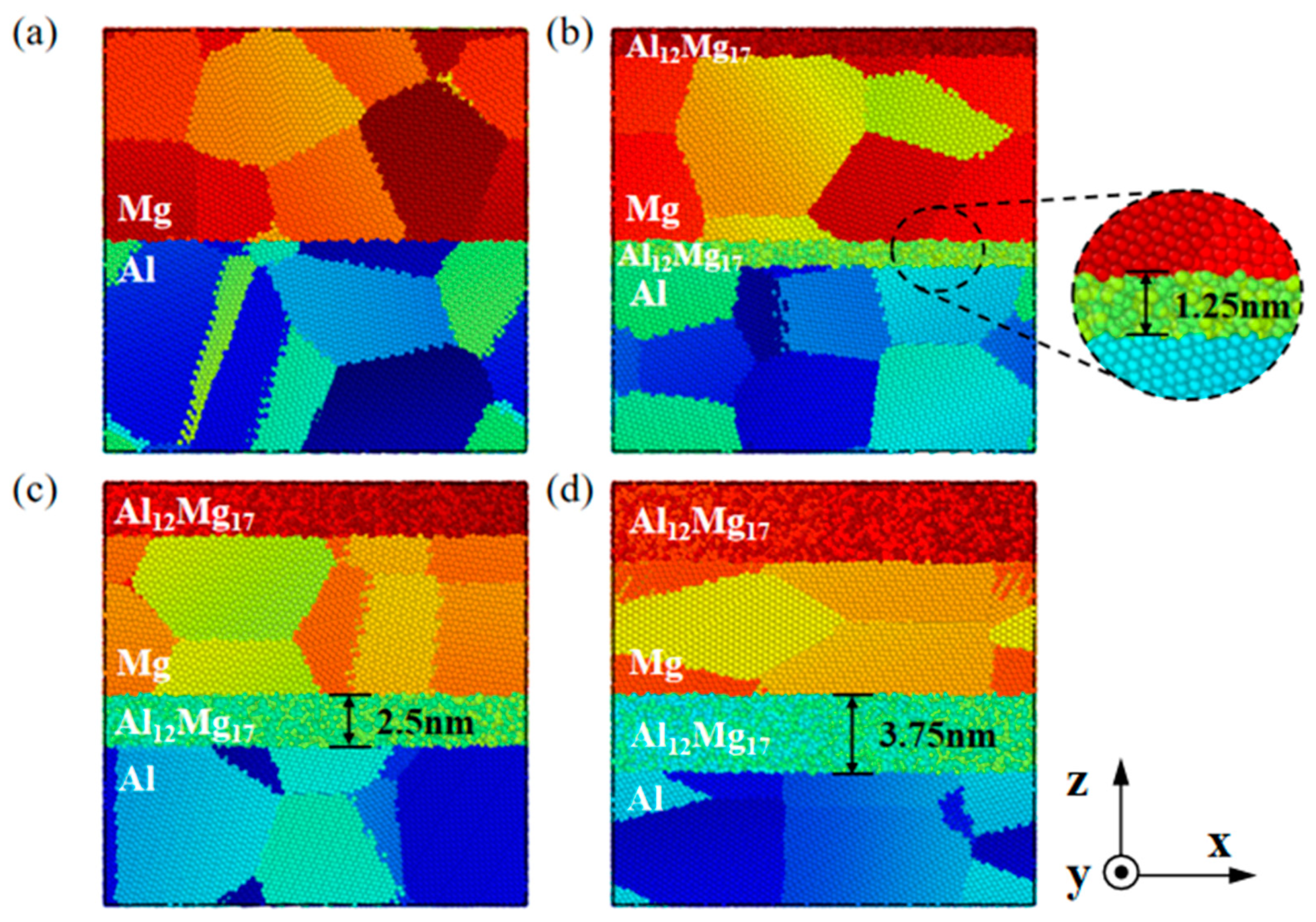 Nanomaterials 14 00114 g007