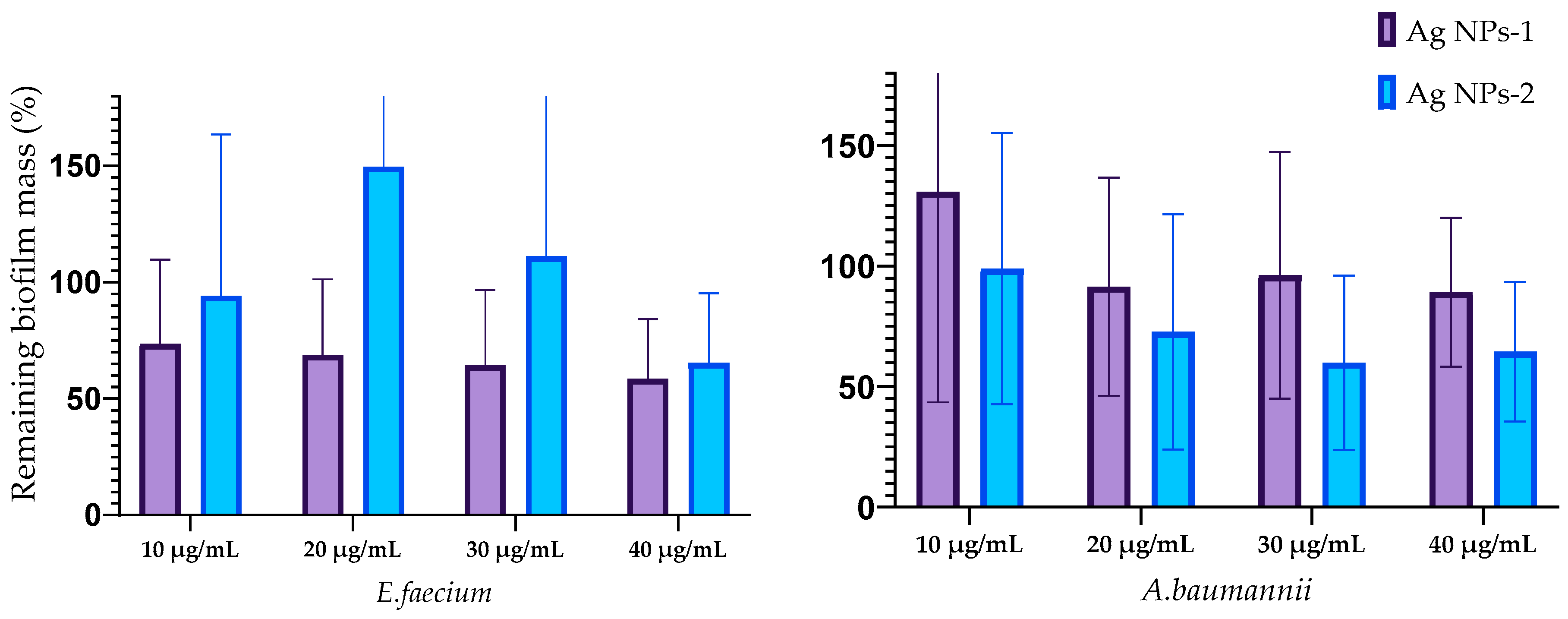 Nanomaterials 14 00137 g005a