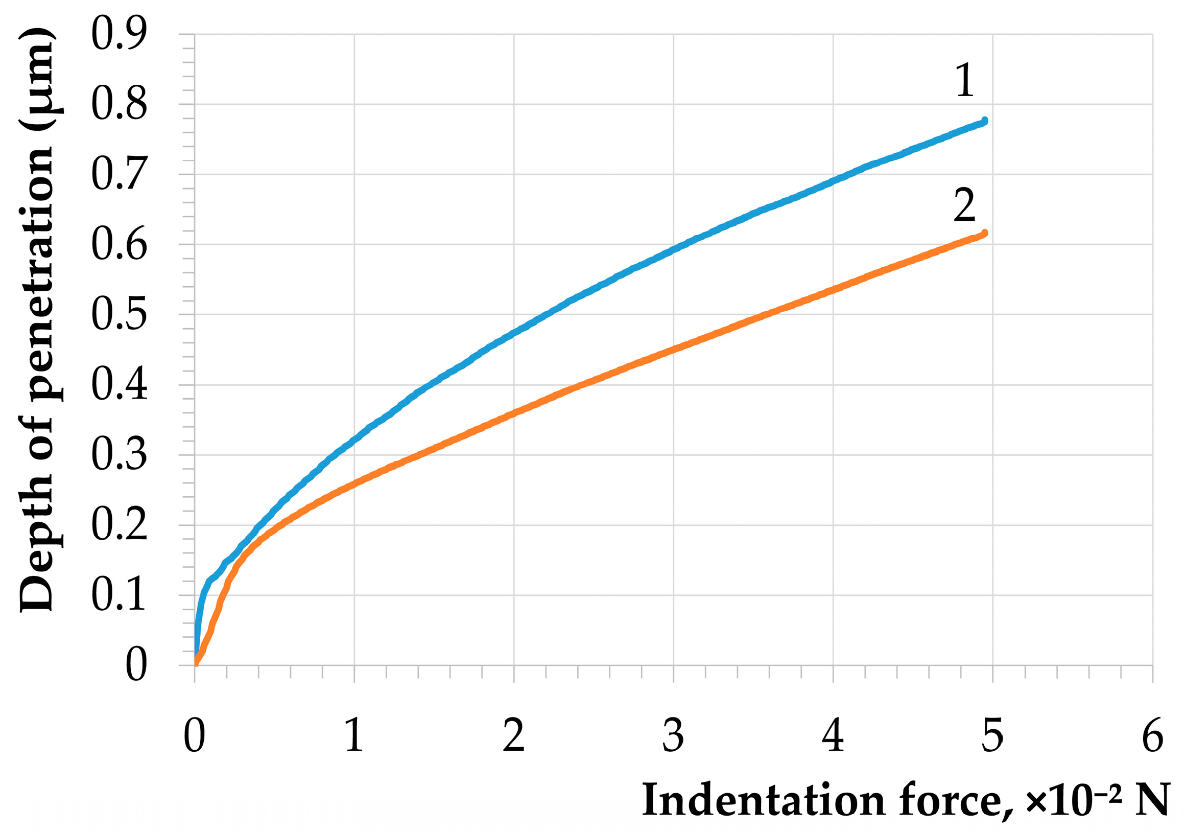 Nanomaterials 14 00139 g004