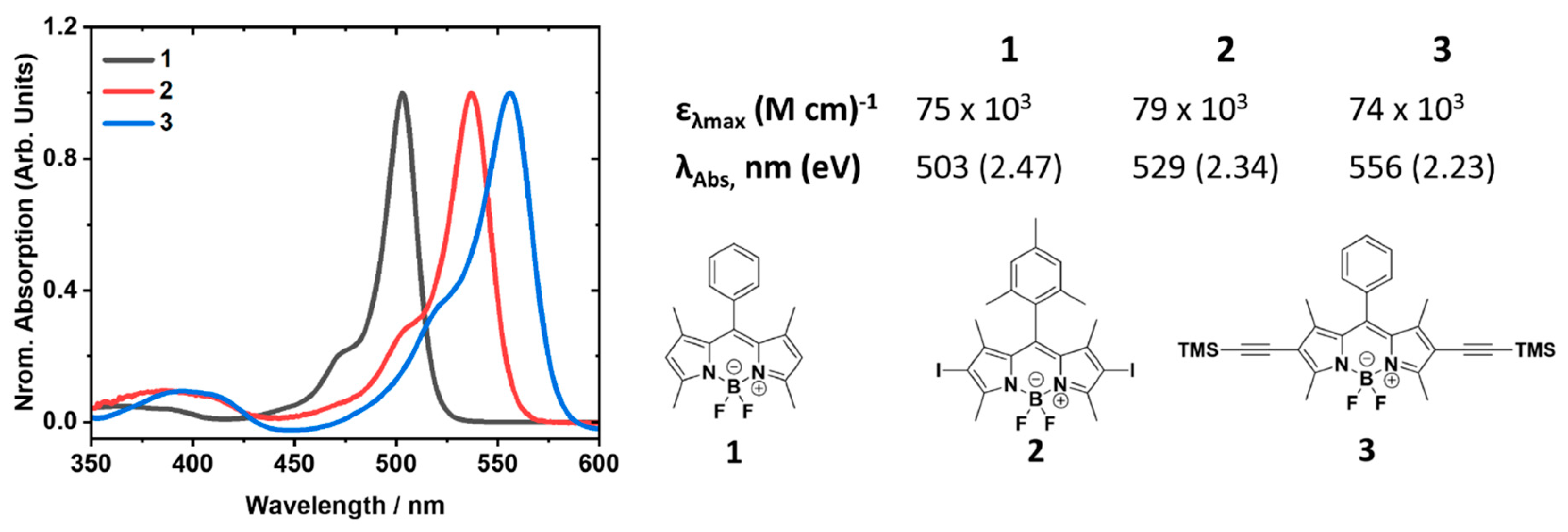 Nanomaterials 14 00142 g001