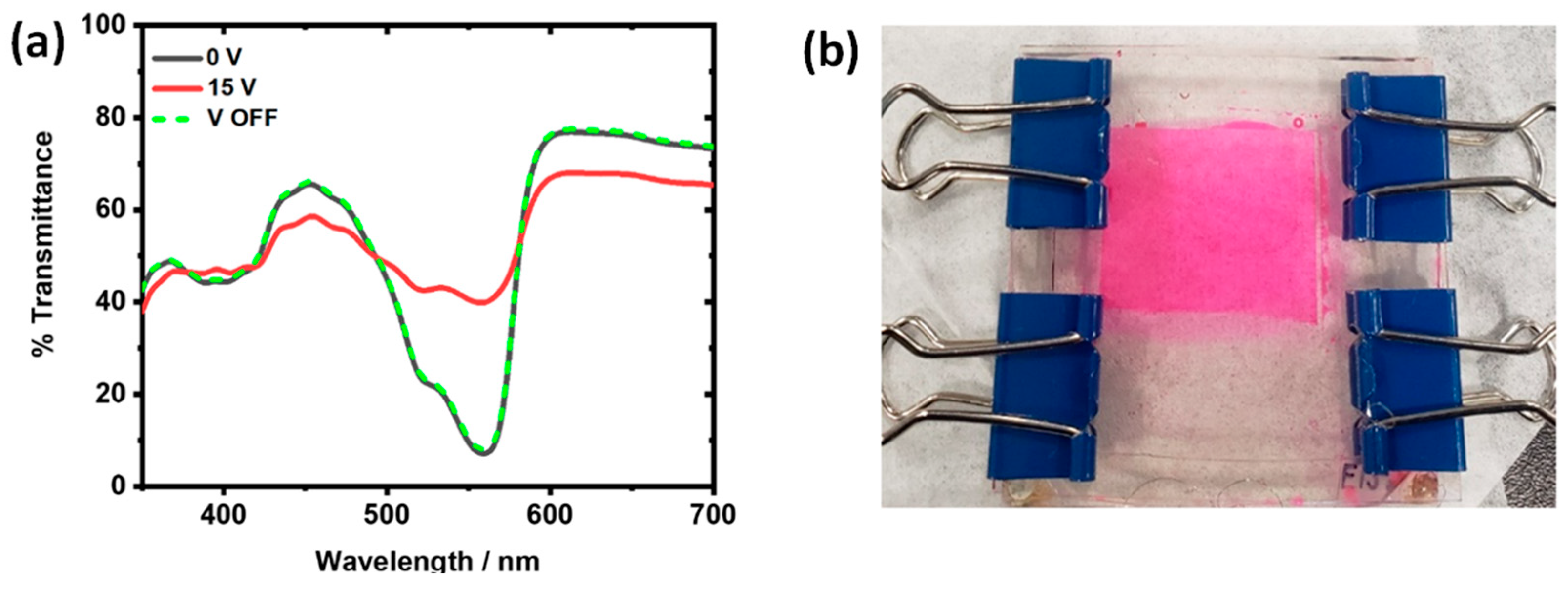 Nanomaterials 14 00142 g003