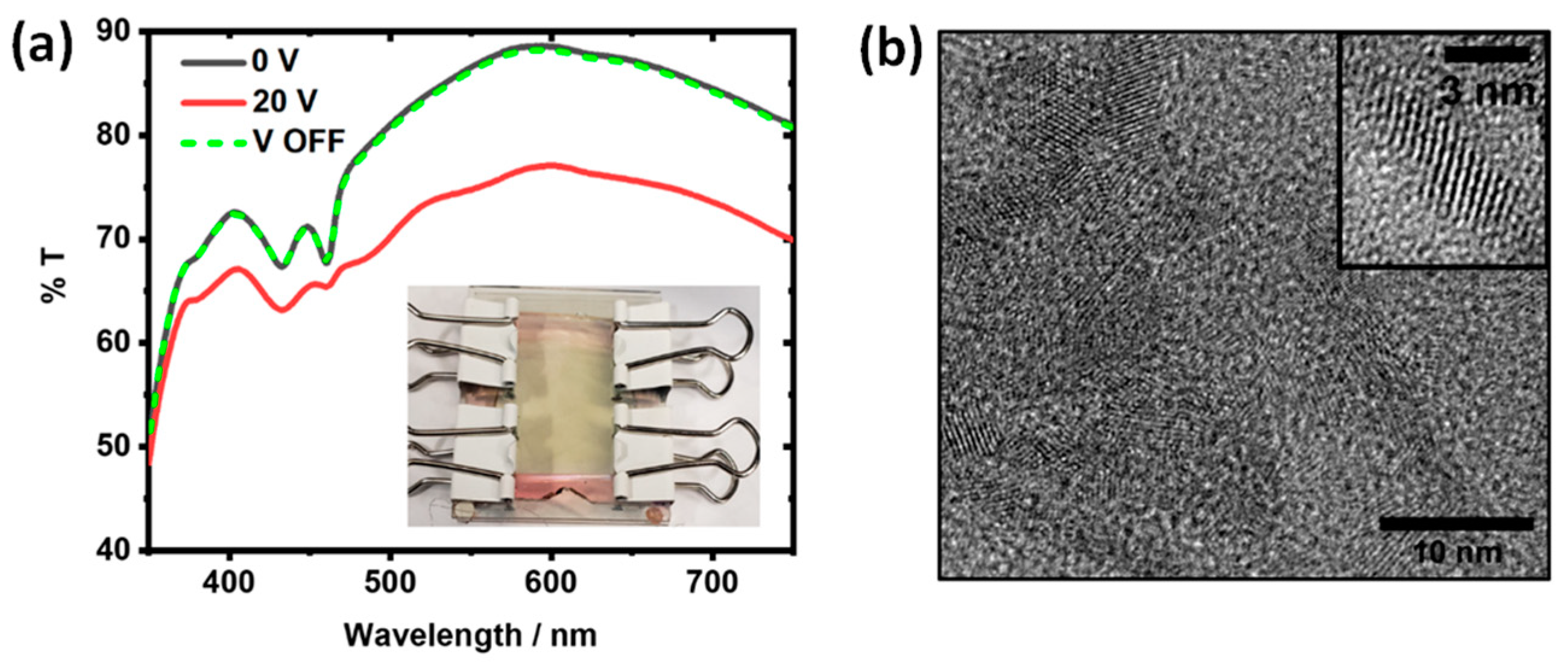 Nanomaterials 14 00142 g006